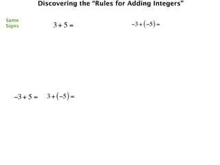 Discovering the “Rules for Adding Integers”

Same
Signs             3+ 5 =                 −3 + ( −5 ) =




   −3 + 5 =     3 + ( −5 ) =
 
