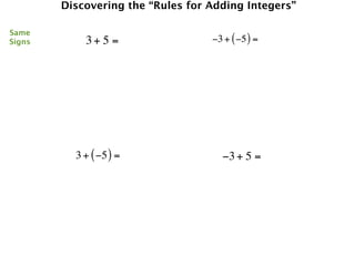 Discovering the “Rules for Adding Integers”

Same
Signs       3+ 5 =                 −3 + ( −5 ) =




          3 + ( −5 ) =               −3 + 5 =
 