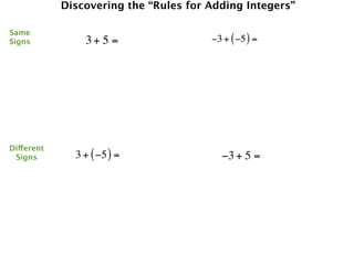 Discovering the “Rules for Adding Integers”

Same
Signs           3+ 5 =                 −3 + ( −5 ) =




Different
 Signs        3 + ( −5 ) =               −3 + 5 =
 