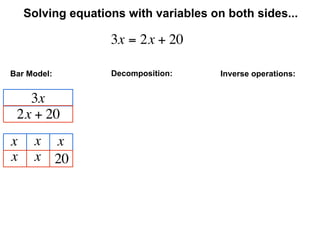 Solving equations with variables on both sides...

                   3x = 2x + 20

Bar Model:         Decomposition:      Inverse operations:


   3x
 2x + 20
x    x x
x    x 20
 
