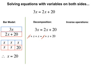 Solving equations with variables on both sides...

                    3x = 2x + 20

Bar Model:           Decomposition:       Inverse operations:


   3x                 3x = 2x + 20
 2x + 20         x + x + x = x + x + 20

 x    x x
 x    x 20

∴  x = 20
 