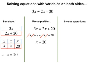 Solving equations with variables on both sides...

                    3x = 2x + 20

Bar Model:           Decomposition:       Inverse operations:


   3x                 3x = 2x + 20
 2x + 20         x + x + x = x + x + 20

 x    x x              x = 20
 x    x 20

∴  x = 20
 