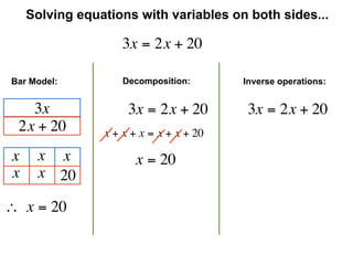 Solving equations with variables on both sides...

                    3x = 2x + 20

Bar Model:           Decomposition:       Inverse operations:


   3x                 3x = 2x + 20         3x = 2x + 20
 2x + 20         x + x + x = x + x + 20

 x    x x              x = 20
 x    x 20

∴  x = 20
 