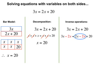 Solving equations with variables on both sides...

                    3x = 2x + 20

Bar Model:           Decomposition:          Inverse operations:


   3x                 3x = 2x + 20            3x = 2x + 20
 2x + 20         x + x + x = x + x + 20   3x − 2x = 2x − 2x + 20
 x    x x              x = 20
 x    x 20

∴  x = 20
 