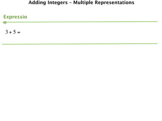 Adding Integers – Multiple Representations


Expressio
n

3+ 5 =
 