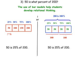 3) 50 is what percent of 200?
            The use of bar models help students
                develop relational thinking.

                                          200 is 100%
                          or




                                ⎩
                                ⎪
                                ⎨
                                ⎪
                                ⎧
25% 50%      75% 100%              25%    50%      75%    100%

 50   100    150   200
                                   50         50   50     50

? %



                                  ⎧
                                  ⎪
                                  ⎨
                                  ⎪
                                  ⎩
                                  ⎧
                                  ⎪
                                  ⎨
                                  ⎪
                                  ⎩
                                        100             100



50 is 25% of 200.                  50 is 25% of 200.
 