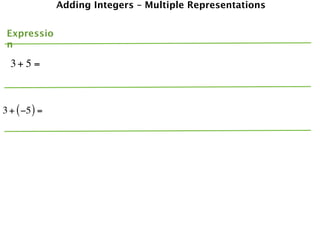 Adding Integers – Multiple Representations


 Expressio
 n

  3+ 5 =



3 + ( −5 ) =
 