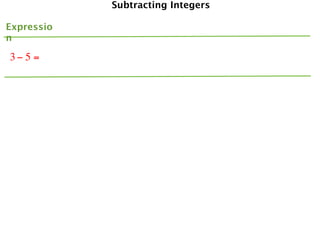 Subtracting Integers

Expressio
n

3− 5 =
 