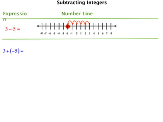 Subtracting Integers

Expressio                    Number Line
n

 3− 5 =
               -8 -7 -6 -5 -4 -3 -2 -1   0   1   2 3   4   5   6 7   8




3 + ( −5 ) =
 