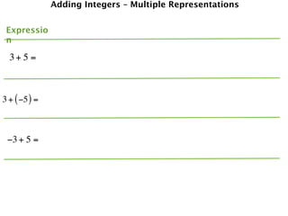 Adding Integers – Multiple Representations


 Expressio
 n

  3+ 5 =



3 + ( −5 ) =



 −3 + 5 =
 