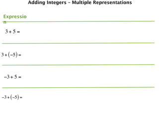 Adding Integers – Multiple Representations


 Expressio
 n

  3+ 5 =



3 + ( −5 ) =



 −3 + 5 =


−3 + ( −5 ) =
 