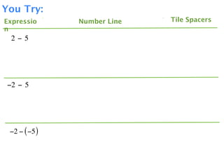 You Try:
Expressio      Number Line   Tile Spacers
n
  2 − 5




 −2 − 5




 −2 − ( −5 )
 