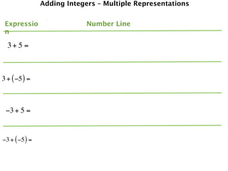 Adding Integers – Multiple Representations


 Expressio                   Number Line
 n

  3+ 5 =



3 + ( −5 ) =



 −3 + 5 =


−3 + ( −5 ) =
 