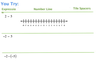 You Try:
Expressio                   Number Line                                  Tile Spacers
n
  2 − 5

               -8 -7 -6 -5 -4 -3 -2 -1   0   1   2 3   4   5   6 7   8




 −2 − 5




 −2 − ( −5 )
 