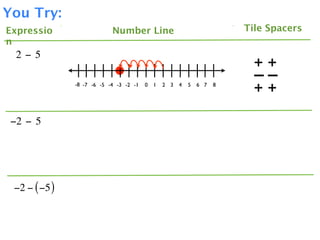 You Try:
Expressio                   Number Line                                  Tile Spacers
n
  2 − 5
                                                                           ++
                                                                           ––
               -8 -7 -6 -5 -4 -3 -2 -1   0   1   2 3   4   5   6 7   8
                                                                           ++

 −2 − 5




 −2 − ( −5 )
 