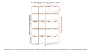 Source: Deal or No Deal: The Growth of International Venture Capital Investment by Pandya and Leblang of University of Virginia - See more at: http://sten.tamkivi.com/2013/11/vc-funds-go-where-immigrants-come-from/ 
 