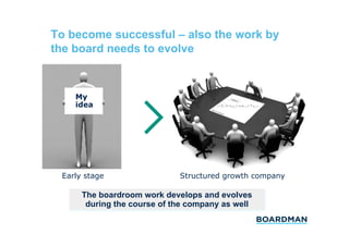 To become successful – also the work by
the board needs to evolve

My
idea

Early stage

Structured growth company

The boardroom work develops and evolves
during the course of the company as well

 