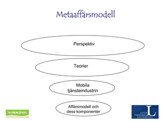 Metaaffärsmodell
Affärsmodell och
dess komponenter
Mobila
tjänsteindustrin
Teorier
Perspektiv
 