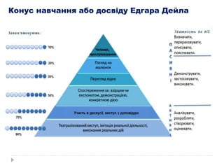 Конус навчання або досвіду Едгара Дейла
 