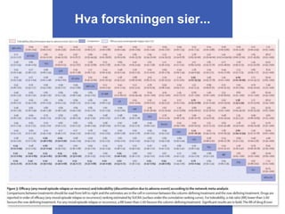 Hva forskningen sier...
 