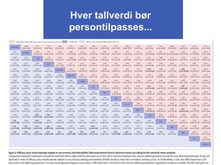 Hver tallverdi bør
persontilpasses...
 