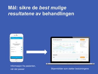 Informasjon fra pasienten,
når det passer Skjermbilder som støtter beslutningene
Mål: sikre de best mulige
resultatene av behandlingen
 