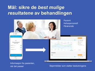 Informasjon fra pasienten,
når det passer Skjermbilder som støtter beslutningene
Mål: sikre de best mulige
resultatene av behandlingen
Pasient
Helsepersonell
Pårørende
 