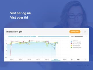 Ann-Toril, 47
Hvordan virker det du bruker
... og har brukt?
Vist her og nå
Vist over tid
 