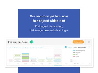 Ser sammen på hva som
har skjedd siden sist
Endringer i behandling,
bivirkninger, ekstra belastninger
 
