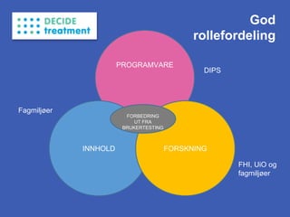 PROGRAMVARE
INNHOLD FORSKNING
FORBEDRING
UT FRA
BRUKERTESTING
DIPS
Fagmiljøer
FHI, UiO og
fagmiljøer
God
rollefordeling
 