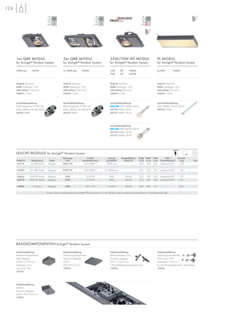 128
BASISKOMPONENTEN Aixlight® Pendant System
LEUCHT-MODULE für Aixlight® Pendant System
Spannung Sockel/ Leistung Energieeffizienz- Länge Breite Höhe Dreh-/ Gewicht
Artikel Nr. Bezeichnung Farbe in AC Leuchtmittel (excl.) Leuchtmittel klasse VG in cm in cm in cm Schwenkbereich in kg Preis
154774 1er QRB Modul silbergrau 230V/12V G53/QRB111 100W max. – 32,0 19,0 8,0 kardanisch/60° 1,50
154784 2er QRB Modul silbergrau 230V/12V G53/QRB111 2x 100W max. – 47,5 19,0 8,0 kardanisch/60° 1,85
154824 35W HIT Modul silbergrau 230V G12/HIT 35W EEI=A2 32,0 19,0 16,0 kardanisch/60° 1,97
154794 70W HIT Modul silbergrau 230V G12/HIT 70W EEI=A2 32,0 19,0 16,0 kardanisch/60° 1,97
154804 PL Modul silbergrau 230V 2G11/TC-L 2x 36W EEI=A2 50,0 18,0 7,5 – 2,60
Für den Einsatz in die Basisrahmen des Aixlight® Pendant Systems. Für den Betrieb werden mindestens ein Basisrahmen und die Rosette benötigt.
+A
35W/70W HIT MODUL
für Aixlight® Pendant System
Material: Aluminium
Maße: Zuleitungs-L: 1,8 m
Lieferumfang: E-Trafo (incl.)
Zubehör: s. unten
Material: Aluminium
Maße: Zuleitungs-L: 1,8 m
Lieferumfang: E-Trafo (incl.)
Zubehör: s. unten
Material: Aluminium
Maße: Zuleitungs-L: 1,8 m
Lieferumfang: EVG (incl.)
Zubehör: s. unten
35W 38° 154824
70W 38° 154794
2x 100W max. 154784100W max. 154774
2er QRB MODUL
für Aixlight® Pendant System
1er QRB MODUL
für Aixlight® Pendant System
PL MODUL
für Aixlight® Pendant System
2x 36W 154804
Material: Aluminium
Maße: Zuleitungs-L: 1,8 m
Lieferumfang: EVG (incl.)
Zubehör: s. unten
Zubehörempfehlung:
Rosette mit Einspeisekabel
Stahl, silbergrau
L/B/H: 11/10/4 cm
Zuleitungs-L: 2,5 m
max. Strom: 16A.
154734
Zubehörempfehlung:
Spotbox
Aluminium, silbergrau,
L/B/H: 18,5/10/3,5 cm
154764
Zubehörempfehlung:
Verbindungs-/Einspeisebox
Aluminium, silbergrau
L/B/H:
22,5/22,5/3,5 cm.
154724
Zubehörempfehlung:
Rahmenverbinder, 2 Stk.
Aluminium, silbergrau
B/H/T: 7/2,5/2 cm
2 Rändel-Befestigungsschrauben (incl.)
154754
Zubehörempfehlung:
Verbindungsschrauben-Set
Stahl, chrom, 2 Stk.
Gesamt-Ø/L: 1,5/2 cm
Für jede Montagestelle wird 1 Set benötigt.
154744
Leuchtmittelempfehlung:
35W, 3300lm, EEK=A
507120 3000K, CRI 81
507121 4200K, CRI 90
Leuchtmittelempfehlung:
70W, 6600lm, EEK=A
507130 3000K, CRI 84
507131 4200K, CRI 92
Leuchtmittelempfehlung:
36W, 2900lm, CRI 82, EEK=A
590144 2700K
Leuchtmittelempfehlung:
50W EnergySaver ≙ 75W, 24°
650lm, 5800cd, CRI 100, EEK=B
545752 3000K
Leuchtmittelempfehlung:
50W EnergySaver ≙ 75W, 24°
650lm, 5800cd, CRI 100, EEK=B
545752 3000K
 