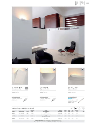 221
Spannung Sockel/ Leistung Breite Höhe Tiefe Gewicht
Artikel Nr. Bezeichnung Farbe in AC Leuchtmittel (excl.) Leuchtmittel in cm in cm in cm in kg Preis
148017 GL 105 Torch weiß 230V
E14
bis max. Ø/L: 3,8/11,8 cm
40W max. 25,0 27,0 12,0 1,70
148013 GL 101 E14 weiß 230V
E14
bis max. Länge:12 cm
40W max. 28,0 13,0 14,0 1,25
148012 GL 102 Curve weiß 230V R7s, 78 mm 100W max. 36,0 6,5 17,0 1,58
Zubehör/Lieferumfang: Feines Schleifpapier zur Oberflächenreinigung (incl.)
Die Leuchten sind nach Grundierung individuell mit Wandfarbe überstreichbar.
PLASTRA GIPSWANDLEUCHTEN 230~
Material: Gips/Stahl
GL 105 TORCH
Gipswandleuchte
Material: Gips/Stahl
GL 101 E14
Gipswandleuchte
Material: Gips/Stahl
GL 102 CURVE
Gipswandleuchte
Leuchtmittelempfehlung:
Plusline ES
80W EnergySaver ≙ 100W
2900K, CRI 100, EEK=C
519231 1400lm
Leuchtmittelempfehlung:
4,5W, 400lm, CRI 80, EEK=A+
551512 3000K
Leuchtmittelempfehlung:
4,5W, 400lm, CRI 80, EEK=A+
551512 3000K
NEU
 