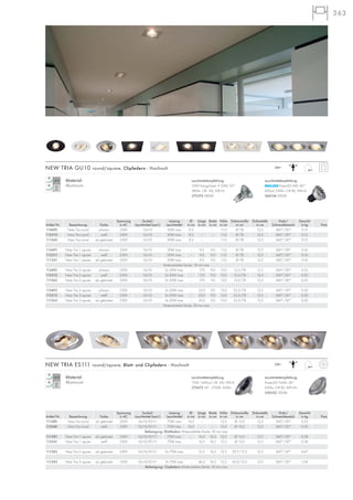 363
Material:
Aluminium
Material:
Aluminium
NEW TRIA GU10 round/square, Clipfedern - Hochvolt 230~
Spannung Sockel/ Leistung Ø Länge Breite Höhe Einbaumaße Einbautiefe Dreh-/ Gewicht
Artikel Nr. Bezeichnung Farbe in AC Leuchtmittel (excl.) Leuchtmittel in cm in cm in cm in cm in cm in cm Schwenkbereich in kg Preis
113490 New Tria round schwarz 230V GU10 50W max. 9,3 – – 11,0 Ø 7,8 12,5 360°/30° 0,15
113510 New Tria round weiß 230V GU10 50W max. 9,3 – – 11,0 Ø 7,8 12,5 360°/30° 0,15
111360 New Tria round alu gebürstet 230V GU10 50W max. 9,3 – – 11,0 Ø 7,8 12,5 360°/30° 0,15
113491 New Tria 1 square schwarz 230V GU10 50W max. – 9,0 9,0 11,0 Ø 7,8 12,5 360°/30° 0,16
113511 New Tria 1 square weiß 230V GU10 50W max. – 9,0 9,0 11,0 Ø 7,8 12,5 360°/30° 0,16
111361 New Tria 1 square alu gebürstet 230V GU10 50W max. – 9,0 9,0 11,0 Ø 7,8 12,5 360°/30° 0,16
Materialstärke Decke: 18 mm max.
113492 New Tria 2 square schwarz 230V GU10 2x 50W max. – 17,0 9,0 12,0 15,5/7,8 12,5 360°/30° 0,35
113512 New Tria 2 square weiß 230V GU10 2x 50W max. – 17,0 9,0 12,0 15,5/7,8 12,5 360°/30° 0,35
111362 New Tria 2 square alu gebürstet 230V GU10 2x 50W max. – 17,0 9,0 12,0 15,5/7,8 12,5 360°/30° 0,35
113493 New Tria 3 square schwarz 230V GU10 3x 50W max. – 25,0 9,0 12,0 23,5/7,8 12,5 360°/30° 0,50
113513 New Tria 3 square weiß 230V GU10 3x 50W max. – 25,0 9,0 12,0 23,5/7,8 12,5 360°/30° 0,50
111363 New Tria 3 square alu gebürstet 230V GU10 3x 50W max. – 25,0 9,0 12,0 23,5/7,8 12,5 360°/30° 0,50
Materialstärke Decke: 30 mm max.
NEW TRIA ES111 round/square, Blatt- und Clipfedern - Hochvolt 230~
Spannung Sockel/ Leistung Ø Länge Breite Höhe Einbaumaße Einbautiefe Dreh-/ Gewicht
Artikel Nr. Bezeichnung Farbe in AC Leuchtmittel (excl.) Leuchtmittel in cm in cm in cm in cm in cm in cm Schwenkbereich in kg Preis
111380 New Tria round alu gebürstet 230V GU10/ES111 75W max. 16,5 – – 12,5 Ø 15,0 12,5 360°/30° 0,33
113540 New Tria round weiß 230V GU10/ES111 75W max. 16,5 – – 12,5 Ø 15,0 12,5 360°/30° 0,33
Befestigung: Blattfedern Materialstärke Decke: 30 mm max.
111381 New Tria 1 square alu gebürstet 230V GU10/ES111 75W max. – 16,5 16,5 12,5 Ø 15,0 12,5 360°/30° 0,38
113541 New Tria 1 square weiß 230V GU10/ES111 75W max. – 16,5 16,5 12,5 Ø 15,0 12,5 360°/30° 0,38
111382 New Tria 2 square alu gebürstet 230V GU10/ES111 2x 75W max. – 31,5 16,5 12,5 29,7/15,5 12,5 360°/30° 0,67
111383 New Tria 3 square alu gebürstet 230V GU10/ES111 3x 75W max. – 46,5 16,5 12,5 45,0/15,5 12,5 360°/30° 1,04
Befestigung: Clipfedern Materialstärke Decke: 30 mm max.
Leuchtmittelempfehlung:
35W EnergySaver ≙ 50W, 20°
280lm, CRI 100, EEK=D
575370 2800K
Leuchtmittelempfehlung:
PowerLED 6W, 40°
600cd, 320lm, CRI 80, EEK=A
560104 3000K
Leuchtmittelempfehlung:
PowerLED 9,6W, 36°
650lm, CRI 82, EEK=A+
550352 3000K
Leuchtmittelempfehlung:
75W, 1600cd, CRI 100, EEK=E
575672 24°, 2700K, 430lm
 