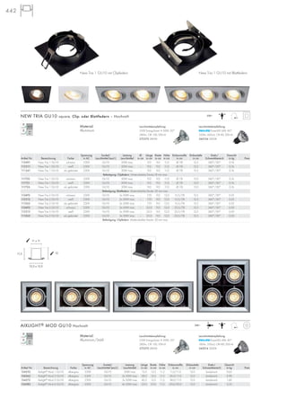442
Spannung Sockel/ Leistung Länge Breite Höhe Einbaumaße Einbautiefe Dreh-/ Gewicht
Artikel Nr. Bezeichnung Farbe in AC Leuchtmittel (excl.) Leuchtmittel in cm in cm in cm in cm in cm Schwenkbereich in kg Preis
154552 Aixlight®
Mod 1 GU10 silbergrau 230V GU10 50W max. 13,5 13,5 11,5 11,0/11,0 12,0 kardanisch 0,62
154562 Aixlight®
Mod 2 GU10 silbergrau 230V GU10 2x 50W max. 28,5 13,5 11,5 26,0/11,0 12,0 kardanisch 0,90
154572 Aixlight®
Mod 3 GU10 silbergrau 230V GU10 3x 50W max. 40,5 13,5 11,5 38,0/11,0 12,0 kardanisch 1,60
154582 Aixlight®
Mod 4 GU10 silbergrau 230V GU10 4x 50W max. 23,0 23,0 11,5 20,0/20,0 12,0 kardanisch 2,35
Material:
Aluminium/Stahl
230~
Material:
Aluminium
230~
12
13,5 x 13,5
11 x 11
11,5
AIXLIGHT® MOD GU10 Hochvolt
NEW TRIA GU10 square, Clip- oder Blattfedern – Hochvolt
Spannung Sockel/ Leistung Ø Länge Breite Höhe Einbaumaße Einbautiefe Dreh-/ Gewicht
Artikel Nr. Bezeichnung Farbe in AC Leuchtmittel (excl.) Leuchtmittel in cm in cm in cm in cm in cm in cm Schwenkbereich in kg Preis
113491 New Tria 1 GU10 schwarz 230V GU10 50W max. – 9,0 9,0 11,0 Ø 7,8 12,5 360°/30° 0,16
113511 New Tria 1 GU10 weiß 230V GU10 50W max. – 9,0 9,0 11,0 Ø 7,8 12,5 360°/30° 0,16
111361 New Tria 1 GU10 alu gebürstet 230V GU10 50W max. – 9,0 9,0 11,0 Ø 7,8 12,5 360°/30° 0,16
Befestigung: Clipfedern. Materialstärke Decke:18 mm max.
111720 New Tria 1 GU10 schwarz 230V GU10 50W max. – 9,0 9,0 11,0 Ø 7,8 13,0 360°/30° 0,16
111721 New Tria 1 GU10 weiß 230V GU10 50W max. – 9,0 9,0 11,0 Ø 7,8 13,0 360°/30° 0,16
111726 New Tria 1 GU10 alu gebürstet 230V GU10 50W max. – 9,0 9,0 11,0 Ø 7,8 13,0 360°/30° 0,16
Befestigung: Blattfedern. Materialstärke Decke: 20 mm max.
113492 New Tria 2 GU10 schwarz 230V GU10 2x 50W max. – 17,0 9,0 12,0 15,5/7,8 12,5 360°/30° 0,35
113512 New Tria 2 GU10 weiß 230V GU10 2x 50W max. – 17,0 9,0 12,0 15,5/7,8 12,5 360°/30° 0,35
111362 New Tria 2 GU10 alu gebürstet 230V GU10 2x 50W max. – 17,0 9,0 12,0 15,5/7,8 12,5 360°/30° 0,35
113493 New Tria 3 GU10 schwarz 230V GU10 3x 50W max. – 25,0 9,0 12,0 23,5/7,8 12,5 360°/30° 0,50
113513 New Tria 3 GU10 weiß 230V GU10 3x 50W max. – 25,0 9,0 12,0 23,5/7,8 12,5 360°/30° 0,50
111363 New Tria 3 GU10 alu gebürstet 230V GU10 3x 50W max. – 25,0 9,0 12,0 23,5/7,8 12,5 360°/30° 0,50
Befestigung: Clipfedern. Materialstärke Decke: 30 mm max.
Leuchtmittelempfehlung:
35W EnergySaver ≙ 50W, 20°
280lm, CRI 100, EEK=D
575370 2800K
Leuchtmittelempfehlung:
PowerLED 6W, 40°
320lm, 600cd, CRI 80, EEK=A
560104 3000K
Leuchtmittelempfehlung:
35W EnergySaver ≙ 50W, 20°
280lm, CRI 100, EEK=D
575370 2800K
Leuchtmittelempfehlung:
PowerLED 4W, 40°
180lm, 350cd, CRI>80, EEK=A
560014 3000K
New Tria 1 GU10 mit BlattfedernNew Tria 1 GU10 mit Clipfedern
 