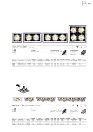449
Material:
Aluminium
NEW TRIA ES111 square, Clipfedern - Hochvolt 230~
, Spannung Sockel/ Leistung Länge Breite Höhe Einbaumaße Einbautiefe Dreh-/ Gewicht
Artikel Nr. Bezeichnung Farbe in AC Leuchtmittel (excl.) Leuchtmittel in cm in cm in cm in cm in cm Schwenkbereich in kg Preis
111381 New Tria 1 ES111 alu gebürstet 230V GU10/ES111 75W max. 16,5 16,5 12,5 Ø 15,0 12,5 360°/30° 0,38
113541 New Tria 1 ES111 weiß 230V GU10/ES111 75W max. 16,5 16,5 12,5 Ø 15,0 12,5 360°/30° 0,38
111382 New Tria 2 ES111 alu gebürstet 230V GU10/ES111 2x 75W max. 31,5 16,5 12,5 29,7/15,5 12,5 360°/30° 0,67
111383 New Tria 3 ES111 alu gebürstet 230V GU10/ES111 3x 75W max. 46,5 16,5 12,5 45,0/15,5 12,5 360°/30° 1,04
Spannung Sockel/ Leistung Länge Breite Höhe Einbaumaße Einbautiefe Dreh-/ Gewicht
Artikel Nr. Bezeichnung Farbe in AC Leuchtmittel (excl.) Leuchtmittel in cm in cm in cm in cm in cm Schwenkbereich in kg Preis
154052 Aixlight®
Mod 1 ES111 silbergrau 230V GU10/ES111 75W max. 20,5 20,5 15,0 16,0/16,0 15,0 kardanisch 1,05
154062 Aixlight®
Mod 2 ES111 silbergrau 230V GU10/ES111 2x 75W max. 39,0 20,5 15,0 35,5/17,0 15,0 kardanisch 2,20
154072 Aixlight®
Mod 3 ES111 silbergrau 230V GU10/ES111 3x 75W max. 52,0 20,5 15,0 49,0/17,0 15,0 kardanisch 2,85
154082 Aixlight®
Mod 4 ES111 silbergrau 230V GU10/ES111 4x 75W max. 36,0 36,0 15,0 32,0/32,0 15,0 kardanisch 4,65
Material:
Aluminium/Stahl
AIXLIGHT® MOD ES111 Hochvolt 230~
Leuchtmittelempfehlung:
DomeLED 9W, 25°
420Im, CRI 80, EEK=A
550382 3000K
Leuchtmittelempfehlung:
75W, 1600cd, CRI 100, EEK=E
575672 24°, 2700K, 430lm
Leuchtmittelempfehlung:
75W, 1600cd, CRI 100, EEK=E
575672 24°, 2700K, 430lm
Leuchtmittelempfehlung:
PowerLED 9,6W, 36°
650lm, CRI 82, EEK=A+
550352 3000K
 