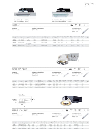 453
230~
VG
EEI=B2
Zubehör/Lieferumfang:
VVG (incl.)
Raster (incl.)
Material:
Kunststoff PC
Spannung Sockel/ Leistung Ø Länge Höhe Einbau-Ø Einbautiefe Deckenstärke Gewicht
Artikel Nr. Bezeichnung Farbe in AC Leuchtmittel (excl.) Leuchtmittel in cm in cm in cm in cm in cm in cm in kg Preis
161501 ▼ Plado 1x18W weiß 230V G24d-2/TC-D EnergySaver 18W 20,5 35,0 13,5 19,0 13,5 0,5-3,5 1,37
161511 ▼ Plado 2x18W weiß 230V G24d-2/TC-D EnergySaver 2x 18W 20,5 35,0 13,5 19,0 13,5 0,5-3,5 2,0
161521 Plado 1x26W weiß 230V G24d-3/TC-D EnergySaver 26W 20,5 35,0 13,5 19,0 13,5 0,5-3,5 1,37
161531 Plado 2x26W weiß 230V G24d-3/TC-D EnergySaver 2x 26W 20,5 35,0 13,5 19,0 13,5 0,5-3,5 2,0
PLADO 18W / 26W
230~
VG
EEI=A2
Material:
Aluminium/Kunststoff
Zubehör/Lieferumfang:
EVG (incl.)
Spannung IP Sockel/ Leistung Ø Länge Höhe Einbau-Ø Einbautiefe Für Hohldecken Gewicht
Artikel Nr. Bezeichnung Farbe in AC Klasse Leuchtmittel (excl.) Leuchtmittel in cm in cm in cm in cm in cm Stärke in cm in kg Preis
161641 ▼ Essens, flach 2x18W weiß 230V – G24q-2/TC-DE 2x 18W 20,0 36,0 11,5 18,5 19,0 bis max. 3,0 1,0
161651 Essens, flach 2x26W weiß 230V – G24q-3/TC-DE 2x 26W 20,0 36,0 11,5 18,5 19,0 bis max. 3,0 1,0
161741 ▼ Essens, tief 2x18W weiß 230V IP44 G24q-2/TC-DE 2x 18W 20,0 36,0 15,5 18,5 20,5 bis max. 3,5 1,4
161751 ▼ Essens, tief 2x26W weiß 230V IP44 G24q-3/TC-DE 2x 26W 20,0 36,0 15,5 18,5 20,5 bis max. 3,5 1,4
11,2 (flach)
15,2 (tief)
19
0,3
36
Ø 20
Ø 18,5
ESSENS 18W / 26W
Material:
Aluminium/Glas
Zubehör/Lieferumfang:
EVG (incl.)
Spannung Sockel/ Leistung Länge Breite Blenden-Höhe Einbaumaß Einbautiefe Gewicht
Artikel Nr. Bezeichnung Farbe in AC Leuchtmittel (excl.) Leuchtmittel in cm in cm in cm in cm in cm in kg Preis
160021 Quor 52 EVG weiß 230V G24q-3/TC-DE 2x 26W 23,5 23,5 – 21/21 13,0 1,5
160029 Quor 52 EVG silbergrau 230V G24q-3/TC-DE 2x 26W 23,5 23,5 – 21/21 13,0 1,5
160020 Quor 52/G EVG
weiß
Glas teilsatiniert
230V G24q-3/TC-DE 2x 26W 25,0 25,0 3,0 21/21 13,0 1,5
160022 Quor 52/G EVG
weiß
Glas satiniert
230V G24q-3/TC-DE 2x 26W 25,0 25,0 3,0 21/21 13,0 1,5
230~
VG
EEI=A2QUOR 52
Quor 52 EVG weiß | 160021 |
Quor 52 EVG silbergrau | 160029 |
Quor 52/G EVG weiß/Glas teilsatiniert | 160020 |
Quor 52/G EVG weiß/Glas satiniert | 160022 |
Leuchtmittelempfehlung:
26W, 1800lm, CRI 82, EEK=A
508222 3000K
Leuchtmittelempfehlung:
18W, 1200lm, CRI 82, EEK=B
508218 2700K
Leuchtmittelempfehlung:
26W, 1800lm, CRI 82, EEK=B
508226 2700K
Leuchtmittelempfehlung:
18W, 1200lm, CRI 82, EEK=A
508220 3000K
Leuchtmittelempfehlung:
26W, 1800lm, CRI 82, EEK=A
508222 3000K
 
