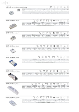C
684
Konstantstrom Anzahl Länge Breite Höhe
Artikel Nr. Bezeichnung sekundär in mA Leistung LED Spezifikation Leistungsfaktor in cm in cm in cm Preis
464001 LED Treiber 10W dimmbar 700 3-10W 3 LED 3W ta: 50°C/tc: 80°C 0,95 λ 12,0 4,5 2,0
Dimmbereich: 25%–100%.
mA
700
230~
0,19
Konstantstrom Anzahl Länge Breite Höhe
Artikel Nr. Bezeichnung sekundär in mA Leistung LED Spezifikation Leistungsfaktor in cm in cm in cm Preis
464201 LED Treiber 18W 700 10–18W 4–6 LED 3W ta: 50°C/tc: 70°C 0,95 λ 15,3 6,7 3,5
Mit Zugentlastung. Mit Buchse für Ministecker (111850/-60)
LED TREIBER 18W, 700mA
mA
700
230~
0,12
Konstantstrom Anzahl Länge Breite Höhe
Artikel Nr. Bezeichnung sekundär in mA Leistung LED Spezifikation Leistungsfaktor in cm in cm in cm Preis
464202 LED Treiber 12W 700 6–12W 2–4 LED 3W ta: 50°C/tc: 70°C 0,95 λ 16,7 3,9 3,0
Mit Zugentlastung. Mit Buchse für Ministecker (111850/-60)
LED TREIBER 12W, 700mA
mA
700
230~
0,15
Konstantstrom Anzahl Länge Breite Höhe
Artikel Nr. Bezeichnung sekundär in mA Leistung LED Spezifikation Leistungsfaktor in cm in cm in cm Preis
464200 LED Treiber 3W 700 1–3W 1 LED 3W ta: 50°C/tc: 70°C 0,4 λ 5,5 4,0 2,0
Mit Zugentlastung. Passt in Anschlussbox (229260) s. Seite 691.
LED TREIBER 3W, 700mA
0,08mA
700
230~
LED TREIBER 10W, 700mA
Konstantstrom Anzahl Länge Breite Höhe
Artikel Nr. Bezeichnung sekundär in mA Leistung LED Spezifikation Leistungsfaktor in cm in cm in cm Preis
464302 LED Treiber 9W 700 6–9W 3 LED 3W ta: 50°C/tc: 80°C 0,55 λ 9,0 4,0 2,3
Mit Zugentlastung. Passt in Anschlussbox (229260) s. Seite 691.
LED TREIBER 9W, 700mA 0,06mA
700
230~
125°C
mA
480
230~
0,06
Konstantstrom Anzahl Länge Breite Höhe
Artikel Nr. Bezeichnung sekundär in mA Leistung LED Spezifikation Leistungsfaktor in cm in cm in cm Preis
464120 LED Treiber 8W 480 1–8W 1 LED ta: 50°C/tc: 70°C 0,55 λ 8,5 4,04 2,2
Kurzschlussfest. Durchmesser Anschlussleitung: 0,75–1,5 cm
LED TREIBER 8W, 480mA
0,05
Konstantstrom Anzahl Länge Breite Höhe
Artikel Nr. Bezeichnung sekundär in mA Leistung LED Spezifikation Leistungsfaktor in cm in cm in cm Preis
464091 LED Treiber 9W 500 6–9W 1 LED ta: 50°C/tc: 85°C 0,9 λ 6,5 3,9 2
Kurzschlussfest.
LED TREIBER 9W, 500mA
VERTEILER für LED-Spots in Reihenschaltung 0,01
350mA
oder
700mA
Belastung
max.
Spannung Anschlüsse Ø Höhe Dauergebrauchs-
Artikel Nr. Bezeichnung in DC in mm in cm in cm Temperatur in C Preis
410141 Verteilerbox 0,34 mm2
/5A 0,5 mm2
/6A 60V max. 3x2/0,34–0,5 3,5 1,1 100°max.
Reihenschaltung. 3 Ausgänge (IN, OUT, LED).
Zum einfachen Verbinden von in Reihe zu schaltenden LED-Artikeln mit Konstantstrom max. 700mA.
max.
0,5 mm
min.
0,34mm
mA
500
100~-240~
NEU
 