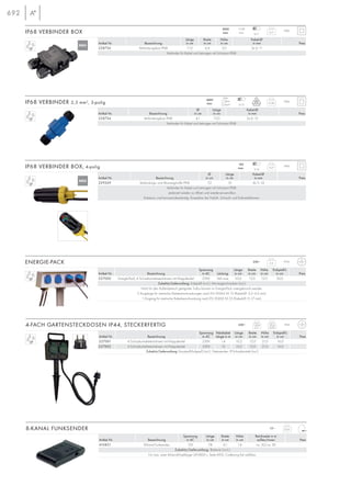 692
Spannung Länge Breite Höhe Erdspieß-L
Artikel Nr. Bezeichnung in AC Leistung in cm in cm in cm in cm Preis
227000 Energie-Pack, 4 Schutzkontaktsteckdosen mit Klappdeckel 230V 16A max. 35,0 12,0 12,0 50,0
Zubehör/Lieferumfang: Erdspieß (incl.), Montageschrauben (incl.)
Nicht für den Außenbereich geeignete Trafos können im Energie-Pack untergebracht werden.
3 Ausgänge für metrische Kabelverschraubungen nach EN 50262 M 12 (Kabel-Ø: 2,5–6,5 mm).
1 Eingang für metrische Kabelverschraubung nach EN 50262 M 25 (Kabel-Ø: 9–17 mm).
Spannung Länge Breite Höhe Reichweite in m
Artikel Nr. Bezeichnung in AC in cm in cm in cm außen/innen Preis
410851 8-Kanal Funksender 12V 7,8 4,1 1,4 ca. 50/ca. 30
Zubehör/Lieferumfang: Batterie (incl.)
Für max. zwei 4-Kanal-Empfänger (410850 s. Seite 693). Codierung frei wählbar.
IP54230~ENERGIE-PACK
12~8-KANAL FUNKSENDER
2,5
0,03
Spannung Netzkabel Länge Breite Höhe Erdspieß-L
Artikel Nr. Bezeichnung in AC Länge in m in cm in cm in cm in cm Preis
227001 4 Schutzkontaktsteckdosen mit Klappdeckel 230V 1,4 10,2 12,0 21,0 16,0
227002 4 Schutzkontaktsteckdosen mit Klappdeckel 230V 10 10,2 12,0 21,0 16,0
Zubehör/Lieferumfang: Kunststoff-Erdspieß (incl.), Netzstecker: IP-Schutzkontakt (incl.)
4-FACH GARTENSTECKDOSEN IP44, STECKERFERTIG IP441,4 m
0,7
10 m
2,05
230~
0,36
IP68
6-13
max.
2,5mm2
0,11
IP68
6-11
17,5A
max.IP68 VERBINDER BOX
0,21
IP68
5-14
Ø Länge Kabel-Ø
Artikel Nr. Bezeichnung in cm in cm in mm Preis
229269 Verbindungs- und Abzweigmuffe IP68 7,2 16 4x 5–14
Verbinder für Kabel und Leitungen mit Schutzart IP68.
Jederzeit wieder zu öffnen und wiederverwendbar.
Erdsäure- und korrosionsbeständig. Einsetzbar bei Freiluft-, Schacht- und Erdinstallationen.
IP68 VERBINDER BOX, 4-polig
Ø Länge Kabel-Ø
Artikel Nr. Bezeichnung in cm in cm in mm Preis
228724 Verbindungsbox IP68 4,1 10,0 2x 6–13
Verbinder für Kabel und Leitungen mit Schutzart IP68.
IP68 VERBINDER 2,5 mm2, 3-polig
Länge Breite Höhe Kabel-Ø
Artikel Nr. Bezeichnung in cm in cm in cm in mm Preis
228726 Verbindungsbox IP68 11,0 6,4 3,0 3x 6–11
Verbinder für Kabel und Leitungen mit Schutzart IP68.
500V
max.
400V
max.
1KV
max.
NEU
NEU
 