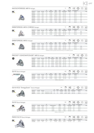 697
Ø Farb- Licht- Licht- Farb- Abstrahl- Energieeffizienz-
Artikel Nr. Sockel Leistung in cm temperatur stärke strom wiedergabe winkel klasse Preis
535213 GU5,3 20W 5,0 2700K 3900cd 160lm CRI 100 8° EEK=C ESX
535240 GU5,3 20W 5,0 2700K 520cd 160lm CRI 100 30° EEK=C BAB
535312 GU5,3 35W 5,0 2700K 4400cd 355lm CRI 100 10° EEK=C FRB
535338 GU5,3 35W 5,0 2700K 1070cd 355lm CRI 100 30° EEK=C FMW
535514 GU5,3 50W 5,0 2700K 8100cd 680lm CRI 100 12° EEK=B EXT
535527 GU5,3 50W 5,0 2700K 2040cd 680lm CRI 100 26° EEK=B EXZ
535540 GU5,3 50W 5,0 2700K 1540cd 680lm CRI 100 32° EEK=B EXN
535560 GU5,3 50W 5,0 2700K 740cd 680lm CRI 100 52° EEK=B FNV
KALTLICHTSPIEGEL MR16 Halogen 12~
2500
Ø Farb- Licht- Licht- Farb- Abstrahl- Energieeffizienz-
Artikel Nr. Sockel Leistung in cm temperatur stärke strom wiedergabe winkel klasse Preis
536138 GU5,3 10W 5,0 2700K 230cd 68lm CRI 100 30° EEK=C –
536240 GU5,3 20W 5,0 2700K 540cd 180lm CRI 100 30° EEK=C BAB
536338 GU5,3 35W 5,0 2700K 1140cd 355lm CRI 100 30° EEK=C FMW
536540 GU5,3 50W 5,0 2700K 1800cd 680lm CRI 100 30° EEK=B EXN
Metallbeschichtet für geringere Wärmeentwicklung an der Reflektorrückseite.
DIREKTSPIEGEL MR16 Halogen
Ø Farb- Licht- Licht- Farb- Abstrahl- Energieeffizienz-
Artikel Nr. Sockel Leistung in cm temperatur stärke strom wiedergabe winkel klasse Preis
534240 GU5,3 20W 5,0 2700K 550cd 190lm CRI 100 30° EEK=C BAB
534338 GU5,3 35W 5,0 2700K 1170cd 365lm CRI 100 30° EEK=C FMW
534540 GU5,3 50W 5,0 2700K 1350cd 680lm CRI 100 35° EEK=B EXN
Mit silberner Reflektorrückseite.
DIREKTSPIEGEL MR16 CHROM Halogen
2500
12~
2500
12~
Ø Länge Farb- Licht- Licht- Farb- Abstrahl- Energieeffizienz- Lebens-
Artikel Nr. Sockel Leistung in cm in cm temperatur stärke strom wiedergabe winkel klasse dauer Preis
525240 GU5,3 20W 5,1 4,6 2900K 525cd 220lm CRI 100 40° EEK=B 5000 h
525340 GU5,3 35W 5,1 4,6 3000K 1100cd 450lm CRI 100 40° EEK=B 5000 h
525514 GU5,3 50W 5,1 4,6 3050K 9800cd 680lm CRI 100 14° EEK=C 6000 h
525525 GU5,3 50W 5,1 4,6 3050K 3100cd 720lm CRI 100 25° EEK=B 6000 h
525540 GU5,3 50W 5,1 4,6 3050K 1700cd 760lm CRI 100 40° EEK=B 6000 h
525555 GU5,3 50W 5,1 4,6 3050K 950cd 720lm CRI 100 55° EEK=B 6000 h
PRECISE™ CONSTANTCOLOR™ MR16 Halogen 12~
Ø Länge Farb- Licht- Licht- Farb- Energieeffizienz-
Artikel Nr. Sockel Leistung in cm in cm temperatur stärke strom wiedergabe klasse Preis
575360 GU10 25W EnergySaver ≙ 35W 5,0 5,5 2800K 750cd 170lm CRI 100 EEK=D
575370 GU10 35W EnergySaver ≙ 50W 5,0 5,5 2800K 1200cd 280lm CRI 100 EEK=D
Ø Farb- Licht- Licht- Farb- Abstrahl- Energieeffizienz-
Artikel Nr. Sockel Leistung in cm temperatur stärke strom wiedergabe winkel klasse Preis
575520 GU10 35W 5,0 2700K 500cd 145lm CRI 100 25° EEK=E
575530 GU10 50W 5,0 2700K 1100cd 332lm CRI 100 25° EEK=D
575535 GU10 50W 5,0 2700K 500cd 332lm CRI 100 50° EEK=D
Reflektor alubeschichtet.
GU10 Quarz-Halogen 2500
230~
GU10 ECO “EnergySaver” Quarz-Halogen 1500
230~
C,L
C,L
C,L
C,L
C,L
C,L
20°
Ø Licht- Licht- Farb- Abstrahl- Energieeffizienz-
Artikel Nr. Sockel Leistung in cm Farbtemperatur stärke strom wiedergabe winkel klasse Preis
575350 GU10 35W 5,0 4000K 150cd 70lm CRI 100 35° EEK=E
575351 GU10 35W 5,0 2700K 290cd 190lm CRI 100 45° EEK=D
575510 GU10 50W 5,0 2700K 460cd 280lm CRI 100 45° EEK=E
575511 GU10 50W 5,0 4000K 185cd 80lm CRI 100 35° EEK=E
Reflektor alubeschichtet.
GU10 Quarz-Halogen 1500
230~
Ø Länge Farb- Licht- Licht- Farb- Abstrahl- Energieeffizienz-
Artikel Nr. Sockel Leistung in cm in cm temperatur stärke strom wiedergabe winkel klasse Preis
575682 GU10 75W 6,4 6,4 2700K 1750cd 680lm CRI 100 36° EEK=D
15000
230~PAR20 GU10 Quarz-Halogen
C,L
C,L
 