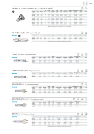 699
CMH MR16 PRECISE™ CONSTANTCOLOR™ GX10 HIPAR51
Ø Länge Farb- Licht- Licht- Farb- Abstrahl- Energieeffizienz- Lebens-
Artikel Nr. Sockel Leistung in cm in cm temperatur stärke strom wiedergabe winkel klasse dauer Preis
507210 GX10 20W 5,1 5,45 3000K 9000cd 1000lm CRI>80 12° EEK=A 12000 h
507220 GX10 20W 5,1 5,45 3000K 2900cd 1000lm CRI>80 25° EEK=A 12000 h
507240 GX10 20W 5,1 5,45 3000K 1500cd 1000lm CRI>80 40° EEK=A 12000 h
Reflektor alubeschichtet. Nur zu betreiben mit EVG HID (470350).
507310 GX10 35W 5,1 5,45 3000K 16000cd 2200lm CRI 90 12° EEK=A 10000 h
507320 GX10 35W 5,1 5,45 3000K 5500cd 2200lm CRI 90 25° EEK=A 10000 h
507340 GX10 35W 5,1 5,45 3000K 3000cd 2200lm CRI 90 40° EEK=A 10000 h
507311 GX10 35W 5,1 5,45 4000K 16000cd 2200lm CRI 92 12° EEK=A 12000 h
507321 GX10 35W 5,1 5,45 4000K 5500cd 2200lm CRI 92 25° EEK=A 12000 h
507341 GX10 35W 5,1 5,45 4000K 3000cd 2200lm CRI 92 40° EEK=A 12000 h
Reflektor alubeschichtet. Nur zu betreiben mit EVG HID (470360).
Ø Länge Farb- Licht- Farb- Energieeffizienz- Lebens-
Artikel Nr. Sockel Leistung in cm in cm temperatur strom wiedergabe klasse dauer Preis
507020 Philips GU6,5 20W 1,3 5,7 3000K 1800lm CRI 83 EEK=A 12000 h
507030 Philips GU6,5 35W 1,3 5,7 3000K 3900lm CRI 90 EEK=A 12000 h
507031 GE GU6,5 35W 1,3 5,2 4000K 3400lm CRI 90 EEK=A 16000 h
Keramikbrenner für hohe Farbtreue über die gesamte Lebensdauer.
HIT-TC Mini GU6,5 HIT Halogenmetalldampf
Ø Länge Farb- Energieeffizienz-
Artikel Nr. Sockel Leistung in cm in cm Farbtemperatur Lichtstrom wiedergabe klasse Preis
507035 G8,5 35W 1,5 8,5 3000K 3000lm CRI 81 EEK=A
507045 G8,5 35W 1,5 8,5 4200K 3000lm CRI 85 EEK=A
507037 G8,5 70W 1,5 8,5 3000K 6500lm CRI 83 EEK=A
507047 G8,5 70W 1,5 8,5 4200K 5900lm CRI 89 EEK=A
CDM-TC G8,5 HIT Halogenmetalldampf 12000
Ø Länge Farb- Energieeffizienz-
Artikel Nr. Sockel Leistung in cm in cm Farbtemperatur Lichtstrom wiedergabe klasse Preis
507400 G8,5 35W 1,5 8,5 3000K 4000lm CRI 90 EEK=A+
507410 G8,5 70W 1,5 8,5 3000K 7650lm CRI 90 EEK=A+
CDM-TC ELITE G8,5 HIT Halogenmetalldampf 15000
Länge Breite Farb- Energieeffizienz- Lebens-
Artikel Nr. Sockel Leistung in cm in cm Farbtemperatur Lichtstrom wiedergabe klasse dauer Preis
507420 G12 35W 10,3 2,0 3000K 3700lm CRI 90 EEK=A+ 15000 h
507450 G12 50W 10,3 2,0 3000K 5400lm CRI 90 EEK=A+ 15000 h
507430 G12 70W 10,3 2,0 3000K 7500lm CRI 90 EEK=A+ 15000 h
507440 G12 150W 11,0 2,0 3000K 15000lm CRI 92 EEK=A+ 12000 h
CDM-T ELITE G12 HIT Halogenmetalldampf
Länge Breite Farb- Energieeffizienz-
Artikel Nr. Sockel Leistung in cm in cm Farbtemperatur Lichtstrom wiedergabe klasse Preis
507120 G12 35W 10,3 2,0 3000K 3150lm CRI 81 EEK=A
507121 G12 35W 10,3 2,0 4200K 3300lm CRI 84 EEK=A
507130 G12 70W 10,3 2,0 3000K 6600lm CRI 84 EEK=A
507131 G12 70W 10,3 2,0 4200K 6600lm CRI 92 EEK=A
507140 G12 150W 11,0 2,0 3000K 14000lm CRI 88 EEK=A
507141 G12 150W 11,0 2,0 4200K 12700lm CRI 96 EEK=A
Keramikbrenner für hohe Farbtreue über die gesamte Lebensdauer.
CDM-T G12 HIT Halogenmetalldampf 12000
Länge Breite Farb- Energieeffizienz-
Artikel Nr. Sockel Leistung in cm in cm Farbtemperatur Lichtstrom wiedergabe klasse Preis
507480 G12 20W 10,3 2,0 3000K 2050lm CRI 90 EEK=A+
507490 G12 35W 10,3 2,0 3000K 4300lm CRI 90 EEK=A+
507500 G12 70W 10,3 2,0 3000K 8700lm CRI 90 EEK=A+
CDM-T EVOLUTION G12 HIT Halogenmetalldampf 20000 0,03
 