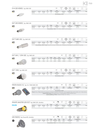 705
Ø Länge LED Licht- Farb- Energieeffizienz-
Artikel Nr. Sockel Leistung in cm in cm Farbe strom wiedergabe klasse Preis
551353 E27 5,5W 6,0 11,1 RGB Farbwechsel – – –
Stromaufnahme: 46mA.
Hinweis: Nicht zur Allgemeinbeleuchtung geeignet. Leuchtmittel mit integriertem Farbwechsel. 16 fest eingestellte Farben einzeln abrufbar und in 5 Stufen dimmbar.
Zubehör/Lieferumfang: IR-Fernbedienung (incl.), passende Batterie CR2025 (470621) (excl.).
Zubehörempfehlung: 470621 | Batterie CR 2025, 3V, 170mA |
FIESTA BULB 3.0, Typ 3in1 RGB SMD LED 0,12
LED
5 Stk.
230~
25000
ta 40°
Ø Länge Farb- Farb- Energieeffizienz-
Artikel Nr. Sockel Leistung in cm in cm temperatur Lichtstrom wiedergabe klasse Preis
551342 E27 10W 6,8 12,2 3000K 700lm CRI 82 EEK=A
Stromaufnahme: 56mA.
E27 10W, Typ SMD LED 0,12
LED
1 Stk.
230~
25000
ta 40°
Ø Länge Farb- Farb- Energieeffizienz-
Artikel Nr. Sockel Leistung in cm in cm temperatur Lichtstrom wiedergabe klasse Preis
551532 E27 4,7W 4,5 13,9 3000K 330lm CRI 81 EEK=A+
Stromaufnahme: 40mA. Hinweis: Speziell zum Einsatz in Außenleuchten mit begrenztem Platzangebot für Leuchtmittel z.B.: Rusty Serie.
E27 TUBE LED, Typ SMD LED 0,1
LED
50 Stk.
230~
20000
ta 40°
Ø Länge Farb- Farb- Energieeffizienz-
Artikel Nr. Sockel Leistung in cm in cm temperatur Lichtstrom wiedergabe klasse Preis
560150 E27 13W 6,1 12,7 2700K 1055lm CRI 80 EEK=A+
Stromaufnahme: 90mA.
PHILIPS MASTER LED E27, Typ SMD LED, dimmbar 0,23
LED
230~
25000
Ø Länge Farb- Farb- Energieeffizienz-
Artikel Nr. Sockel Leistung in cm in cm temperatur Lichtstrom wiedergabe klasse Preis
551512 E14 4,5W 3,7 10 3000K 400lm CRI 80 EEK=A+
Stromaufnahme: 20mA.
E14 LED KERZE, Typ SMD LED 0,04
230~
20000
ta 40°
Ø Länge Farb- Farb- Energieeffizienz-
Artikel Nr. Sockel Leistung in cm in cm temperatur Lichtstrom wiedergabe klasse Preis
551522 E27 6W 3,8 10,8 2700K 475lm CRI 81 EEK=A+
Stromaufnahme: 35mA. Nur für offene, belüftete Leuchten geeignet.
E27 LED KERZE, Typ SMD LED 0,07
LED
8 Stk.
230~
20000
ta 40°
Ø Länge Stom- Farb- Farb- Energieeffizienz-
Artikel Nr. Sockel Leistung in cm in cm aufnahme temperatur Lichtstrom wiedergabe klasse Preis
551462 E27 6W 6,0 12,2 30mA 3000K 470lm CRI 81 EEK=A+
551472 E27 12W 6,0 12,2 60mA 3000K 1000lm CRI 81 EEK=A+
E27 6W / 12W LED, Typ SMD LED 0,1
LED
50 Stk.
230~
20000
ta 40°
LED PAR30, Typ PowerLED, dimmbar 0,31
LED
4 Stk.
230~
50000
35°
300°
C
COB LED
1Stk.
Ø Länge Farb- Licht- Licht- Farb- Energieeffizienz-
Artikel Nr. Sockel Leistung in cm in cm temperatur stärke strom wiedergabe klasse Preis
570014 E27 10W 9,7 9,9 3000K 1130cd 500lm CRI 80 EEK=A
Stromaufnahme: 50mA. Nur für offene, belüftete Leuchten geeignet.
L
 