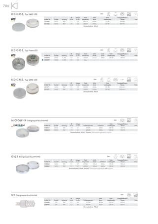 706
Ø Länge Farb- Licht- Farb- Energieeffizienz-
Artikel Nr. Sockel Leistung in cm in cm temperatur stärke Lichtstrom wiedergabe klasse Preis
508860 GX53 9W 7,5 2,7 2700K 100cd 260lm CRI 80 EEK=A
508861 GX53 9W 7,5 2,7 4000K 100cd 260lm CRI 80 EEK=A
Stromaufnahme: 60mA. Hinweis: Gleichspannungsbetrieb nicht möglich!
Ø Länge Farb- Energieeffizienz-
Artikel Nr. Sockel Leistung in cm in cm Farbtemperatur Lichtstrom wiedergabe klasse Preis
508421 GX53 6W 7,5 2,1 3000K 220lm CRI 80 EEK=B
508422 GX53 6W 7,5 2,1 4000K 220lm CRI 80 EEK=B
Stromaufnahme: 45mA. Hinweis: Gleichspannungsbetrieb möglich!
MICROLYNX Energiesparleuchtmittel 8000
230~
GX53 Energiesparleuchtmittel 8000
230~
120°
Ø Länge Licht- Farb- Energieeffizienz-
Artikel Nr. Sockel Leistung in cm in cm Farbtemperatur strom wiedergabe klasse Preis
508940 G9 9W 3,3 8,9 2700K 405lm CRI 80 EEK=A
508941 G9 9W 3,3 8,9 4000K 405lm CRI 80 EEK=A
Stromaufnahme: 70mA.
G9 Energiesparleuchtmittel 8000
230~
Ø Länge Farb- Licht- Farb- Energieeffizienz-
Artikel Nr. Sockel Leistung in cm in cm temperatur strom wiedergabe klasse Preis
551480 GX53 6W 7,5 2,6 4000K 400lm CRI 81 EEK=A+
551482 GX53 6W 7,5 2,6 3000K 400lm CRI 81 EEK=A+
Stromaufnahme: 40mA.
LED GX53, Typ SMD LED 230~
120°LED
18 Stk. 25000
Ø Länge Farb- Licht- Licht- Farb- Energieeffizienz-
Artikel Nr. Sockel Leistung in cm in cm temperatur stärke strom wiedergabe klasse Preis
550092 GX53 4,2W 7,5 3,5 3000K 550cd 200lm CRI 80 EEK=A
550097 GX53 4,2W 7,5 3,5 blau – – – –
LED GX53, Typ PowerLED 0,1
230~
35°LED
3 Stk. 20000
Ø Länge Farb- Licht- Farb- Energieeffizienz-
Artikel Nr. Sockel Leistung in cm in cm temperatur strom wiedergabe klasse Preis
551371 GX53 3W 7,5 2,9 6500K 260lm CRI 85 EEK=A++
551372 GX53 3W 7,5 2,9 3000K 250lm CRI 83 EEK=A++
Stromaufnahme: 30mA.
LED GX53, Typ SMD LED 230~
120°LED
28 Stk. 25000
ta 40°
0,1
0,05
0,09
0,03
 