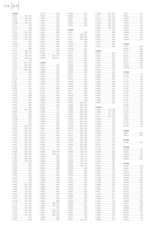 716
110000
111001 ...................421, 619
111002...................421, 619
111007...................421, 619
111008...................421, 619
111011..............................618
111018.............................618
111019.............................618
111021...................441, 062
111022..................441, 062
111024..................441, 062
111027..................441, 062
111051............................423
111052............................423
111059............................423
111112 .............................429
111121....................426, 619
111122...................426, 619
111127...................426, 619
111128...................426, 619
111131.............................550
111141...................445, 062
111142..................445, 062
111144..................445, 062
111147 ..................445, 062
111171.............................423
111172.............................423
111173.............................423
111179.............................423
111181..............................421
111182.............................421
111183.............................421
111189.............................421
111202.............................419
111222............................428
111232............................428
111242............................445
111252............................445
111260............................386
111261 ............................386
111262............................386
111274..................362, 423
111290............................386
111291 ............................386
111292............................386
111308............................420
111318.............................441
111328............................446
111351..................362, 423
111352..................362, 423
111353..................362, 423
111360..................363, 442
111361..................363, 442
111362..................363, 442
111363..................363, 442
111370..................362, 434
111371 ..................362, 437
111372..................362, 437
111373..................362, 437
111380..................363, 446
111381..................363, 449
111382..................363, 449
111383..................363, 449
111432 ..................420, 618
111441............................425
111442............................425
111447............................425
111449............................425
111482............................550
111492............................550
111522............................550
111532............................434
111592............................450
111680..................365, 458
111681..................365, 458
111690 ..................361, 423
111691...................361, 423
111696 ..................361, 423
111700 ..................361, 423
111701...................361, 423
111706 ..................361, 423
111710...................361, 442
111711...................361, 442
111716...................361, 442
111720 ..................361, 442
111721...................361, 442
111726 ..................361, 442
111730............................658
111731.............................658
111732............................658
111821 ............................355
111822............................355
111850............................683
111851 ............................403
111852............................403
111854............................403
111860............................683
111861 ............................683
111862............................683
111870............................396
111871 ............................396
111872............................396
111939............................395
111941.............................447
111952............................355
111961 ............................405
111962............................405
111982..................402, 621
111992..................402, 621
112000
112061............................425
112062 ...........................425
112068 ...........................425
112090 ...........................422
112091............................422
112092 ...........................422
112097 ...........................422
112098 ...........................422
112099 ...........................422
112151.............................425
112152............................425
112157............................425
112158............................425
112221............................400
112222 ...........................400
112240............................394
112242............................394
112271............................450
112274............................450
112281 ............................141
112284............................141
112341............................396
112344...........................396
112444...........................429
112464 ...........................429
112474............................444
112561 ...........................444
112661 ...........................444
112711............................395
112712............................395
112717............................395
112731.............................419
112732............................419
112761.............................419
112762 ............................419
112771............................419
112772............................419
112780..................386, 419
112781 ..................386, 419
112800 ...........................386
112801............................386
112802 ...........................386
112810............................388
112812............................388
112822 ...........................388
112831............................424
112832 ...........................424
112834 ...........................424
112837............................424
112838 ...........................424
112839 ...........................424
112841............................467
112842 ...........................467
112844 ...........................467
112851............................467
112852 ...........................467
112854 ...........................467
112861............................468
112871............................468
112882.................382, 407
112892.................382, 407
112901............................383
112911 ..................383, 441
112921 .................383, 446
112931 .................383, 434
112944 ...........................458
112961............................467
112962 ...........................467
112964 ...........................467
112970 ...........................466
112971............................466
112980 ...........................466
112981............................466
113000
113101 ............................383
113111...................383, 441
113121 ..................383, 435
113131..................383, 446
113201............................426
113202 ...........................426
113207 ...........................426
113208 ...........................426
113209 ...........................426
113211 ............................445
113212............................445
113214............................445
113217............................445
113218............................445
113260 ...........................386
113262 ...........................386
113290 ...........................386
113292 ...........................386
113311.............................421
113317.............................421
113318.............................421
113400 ...........................438
113401............................438
113406 ...........................438
113410............................438
113411 ............................438
113416............................438
113420 ...........................438
113421............................438
113426 ...........................438
113480.................362, 423
113481 .................362, 435
113482.................362, 435
113483.................362, 435
113490.................363, 442
113491.................363, 442
113492.................363, 442
113493.................363, 442
113500.................362, 423
113501 .................362, 423
113502.................362, 423
113503.................362, 432
113510 .................363, 444
113511..................363, 442
113512..................363, 442
113513..................363, 442
113530.................362, 434
113531 .................362, 434
113540.................363, 446
113541 .................363, 449
113561..................365, 417
113564..................365, 417
113571..................365, 417
113574 ..................365, 417
113581..................365, 417
113584..................365, 417
113591..................365, 417
113594..................365, 417
113600 ...........................403
113601............................403
113602 ...........................403
113610............................403
113611 ............................403
113612............................403
113620 ...........................405
113621............................405
113622 ...........................405
113630 ...........................405
113631............................405
113632 ...........................405
113640...........................405
113641............................405
113642...........................405
113650 ...........................405
113651............................405
113652 ...........................405
113660 ...........................403
113661............................403
113662 ...........................403
113671............................394
113701..................365, 416
113704..................365, 416
113711...................365, 416
113714 ..................365, 416
113721...................365, 416
113724..................365, 416
113731...................365, 416
113734..................365, 416
113761 ............................402
113771............................402
113781............................403
113791............................403
113901............................400
113906 ...........................400
113911 ............................400
113916............................400
114000
114551............................202
114552...........................202
114561............................202
114562...........................202
114581............................096
114582...........................096
114701............................434
114730............................182
114740............................182
114792 ...........................399
114802...........................399
114831............................394
114832 ...........................394
114901............................434
114920...........................433
114921............................433
114923...........................433
114927...........................432
114931............................432
114961............................433
114982............................421
114992...........................426
115000
115001 ..................377, 378
115004..................377, 378
115011...................377, 378
115014 ..................373, 378
115034 ...........................379
115044 ...........................379
115054 ...........................379
115064 ...........................379
115071............................378
115074 ............................378
115094............................379
115104............................373
115114.............................373
115124.............................373
115151.............................373
115152 ............................373
115153 ............................373
115170............................379
115304...........................380
115314............................380
115351............................380
115352 ...........................380
115404............................381
115414 ............................381
115424............................381
115434............................381
115451............................379
115454 ...........................379
115461............................379
115464 ...........................379
115480 ...........................455
115490 ...........................455
115600 ...........................379
115601............................377
115604 ...........................377
115611.............................377
115614............................377
115624............................377
115634 ...........................377
115641 ............................374
115644............................374
115651 ............................374
115654............................374
115674.............................374
115684............................374
115801 ............................415
115805............................415
115808............................415
115811.............................415
115815.............................415
115818.............................415
115821.............................415
115825............................415
115828............................415
115831.............................415
115835............................415
115838............................415
115841 ............................415
115845............................415
115848............................415
116000
116101............................440
116102............................440
116107............................440
116111.............................440
116112.............................440
116117.............................440
116118.............................440
116119.............................440
116202............................185
116204 ...........................185
117000
117101 ............................159
117104............................159
117111 .............................159
117114.............................159
117121.............................159
117124 ............................159
117131.............................159
117134 ............................159
117161.............................160
117164............................160
117171 ............................160
117174.............................160
117181.............................160
117184............................160
117191.............................160
117194 ............................160
117211.............................163
117212.............................163
117221............................163
117222............................163
117231............................163
117232............................163
117240............................163
118000
118011............................432
118012............................432
131000
131108.............................181
132000
132020 ...........................181
132021............................181
132024 ...........................181
132832...........................602
132842...........................602
133000
133401...........................109
133411............................109
133412............................109
133432...........................097
133444...........................108
133464...........................108
133481...........................099
133482...........................099
133511............................105
133522...........................100
133541 ...........................107
133552...........................101
133562...........................102
133581...........................105
133592...........................045
133600...........................043
133611............................105
133641...........................098
133642 ..........................098
133650...........................042
133700............................141
133710............................146
133721 ............................114
133722............................114
 