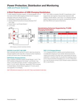 Texas Instruments	 Power Management Guide 2015 | 107
A Brief Explanation of USB Charging Handshakes
Mode
Switch Node (V)
D– D+ A B C
BC1.2 200 W
to D+
200 W
to D–
— — —
Divider 1 2.7 V 2.0 V 2.7 — 2.0
Divider 2 2.0 V 2.7 V 2.0 — 2.7
Divider 3 2.7 V 2.7 V 2.7 — 2.7
1.2 V 1.2 V 1.2 V — 1.2 —
Handshaking Schemes Supported by TI USB
Charging Controllers
YD/T 1591-2009 is a subset of the BC1.2 specification which
supports the vast majority of devices that implement USB
charging. Divider Modes 1 and 2 and 1.2-V charging schemes
support popular devices from specific manufacturers. BC1.2
lists three different port types as listed below.
DCP 1.2-V Charging Scheme
1.2-V charging scheme is used by some handheld devices
to enable fast charging at 2.0 A. Certain devices (as shown)
support this scheme in the DCP-Auto mode before the device
enters BC1.2 shorted mode. To simulate this charging scheme,
D+/D– lines are shorted and pulled up to 1.2 V for a fixed dura-
tion; then the device moves to DCP shorted mode as defined in
BC1.2 specification.
USB charging controller handshake interface.
TI USB charging controllers support, to varying degrees, four of
the most common USB charging schemes found in popular
handheld media and cellular devices:
•	 USB Battery Charging Specification BC1.2
•	 Chinese Telecommunications Industry Standard YD/T
1591-2009
•	 Divider Mode 1 and Divider Mode 2
•	 1.2-V mode
DCP BC1.2 and YD/T 1591-2009
Both standards define that the D+ and D– data lines should be
shorted together at the host with a maximum series impedance
of 200 W as shown here in the table and figure.
DCP Divider Charging Scheme
Some charging controllers support Divider Modes 1 and 2. The
DCP interface configurations for Divider 1 and Divider 2 are
shown in the table and figure. Divider 1 charging applies 2.0 V
and 2.7 V to D+ and D– data lines, respectively. This is reversed
in Divider Mode 2. Divide Mode 3 applies 2.7 V to D+ and D–
and supports 2.4-A charging.
Most TI USB switches are recognized by UL under UL2367. Please consult datasheet for latest status.
Power Protection, Distribution and Monitoring
USB and Power Switches
 