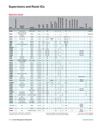 114 | Power Management Guide 2015	 Texas Instruments
Supervisors and Reset ICs
Selection Guide
Device
NumberofSupervisors
Supervised
Voltages Package(s)
VDD
Range
(V)
IDD
(typ)
(µA)
Time
Delay
(ms)
WatchdogTimer
WDI(sec)
ResetThreshold
Accuracy(%)
ManualReset/EnableReset
Active-LowReset/Output
Active-HighReset/Output
ResetOutputTopology1
Power-FailPFI/PFO
OvervoltageDetection
OvercurrentDetection
Chip-EnabledGating
Comments
Automotive
Price*
General Purpose Supply Supervisors
LM3724 1 2.32, 3.08, 4.63 SOT23-5, D,W 1 to 5.5 6 190 ±2.5 4 4 OD 4 0.95/0.80
LP3470 1
2.63, 2.75, 2.83, 2.93,
3.08, 3.65, 4.0, 4.38,
4.63, 4.8
SOT23-5 0.5 to 5 16 1, Prog ±1 4 OD 0.595/0.562
LM3704 2 2.32, 3.08, 3.6 VSSOP 1 to 5.5 28 28, 200 ±2 4 4 CMOS, OD 4 0.77
LM3710 2 2.32, 3.08, 4.63 VSSOP 1 to 5.5 28 28, 200
0.0062 to
25.6
±2 4 4 CMOS, OD 4 1.10
LM8364 1 2.0 SOT23-5 1 to 6 0.65 0.3 ±2.5 4 CMOS, OD 0.24
LM8365 1 2.75, 4.5 SOT23-5 1 to 6 0.65 0.1, Prog ±2.5 4 CMOS, OD 0.25
LM809 1 2.63, 2.93, 3.08, 4.38, 4.63 SOT23-3 1 to 6 15 240 ±1.5 4 CMOS 0.23
LM810 1 4.63 SOT23-3 1 to 6 15 240 ±1.5 4 CMOS 0.23
LMS33460 1 3 SC-70 1 to 7 1 0.2 ±5 4 OD 0.17
LMC6953 2 3.3, 3.5 SOIC-8 1.5 to 6 800 0.0005 ±3 4 4 OD 1.44
TPS3895 1 Adj. SON-6 1.7 to 6.5 6 0.04, Prog — 0.25 4 4 PP Ultra small 0.60
TPS3896 1 Adj. SON-6 1.7 to 6.5 6 0.04, Prog — 0.25 4 4 PP Ultra small 0.60
TPS3897 1 Adj. SON-6 1.7 to 6.5 6 0.04, Prog — 0.25 4 4 OD Ultra small 0.60
TPS3898 1 Adj. SON-6 1.7 to 6.5 6 0.04, Prog — 0.25 4 4 OD Ultra small 0.60
TLV803 1 2.5/3/3.3/5 3SOT-23 1.1 to 6 9 200 — 2.00 4 OD 0.20
TLV810 1 2.5/3/3.3/5 3SOT-23 1.1 to 6 9 200 — 2.00 4 PP 0.20
TPS3808 1
Adj./0.9/1.2/1.5/1.8/2.5/
3.0/3.3/5.0/EEPROM
SOT-23, SON-6 1.8 to 6.5 2.4 Prog — 0.5 4 4 OD 4 0.70
TPS3103 1 1.2/1.5/2.0/3.3 SOT-23 0.4 to 3.3 1.2 130 — 0.75 4 4 OD 4 0.90
TPS3123 1 1.2/1.5/1.8 SOT-23 0.75 to 3.3 14 180 1.4 3.6 4 4 PP 0.85
TPS3124 1 1.2/1.5/1.8 SOT-23 0.75 to 3.3 14 180 1.4 3.6 4 4 PP 0.85
TPS3125 1 1.2/1.5/1.8/3.0 SOT-23 0.75 to 3.3 14 180 — 3.6 4 4 4 PP 0.80
TPS3126 1 1.2/1.5/1.8 SOT-23 0.75 to 3.3 14 180 — 3.5 4 4 4 OD 0.80
TPS3128 1 1.2/1.5/1.8 SOT-23 0.75 to 3.3 14 180 1.4 3.5 4 4 OD 0.85
TPS3800 1 2.7 SC-70 1.6 to 6.0 9 100 — 2 4 4 PP 0.40
TPS3801 1 Adj./1.8/2.5/3.0/3.3/5.0 SC-70 1.6 to 6.0 9 200 — 2 4 4 PP 0.40
TPS3802 1 3.0/3.3 SC-70 1.6 to 6.0 9 400 — 2 4 4 PP 0.40
TPS3803 1 Adj./1.5 SC-70 1.3 to 6.0 3 — — 1.5 4 OD Voltage detector 4 0.25
TLV809 1 2.5/3.0/3.3/5.0 SOT-23 2.0 to 6.0 9 200 — 2.2 4 PP 0.25
TPS3813 1 2.5/3.0/3.3/5.0 SOT-23 2.0 to 6.0 9 25 Window 2.2 4 OD
Window
watchdog
4 0.90
TPS3820/8 1 3.3/5.0 SOT-23 1.1 to 5.5 15 25/200 0.2/1.6 2.4 4 4 PP/OD 4 0.65
TPS3823 1 2.5/3.0/3.3/5.0 SOT-23 1.1 to 5.5 15 200 1.6 2.4 4 4 PP 4 0.65
TPS3824 1 2.5/3.0/3.3/5.0 SOT-23 1.1 to 5.5 15 200 1.6 2.2 4 4 PP 4 0.65
TPS3825 1 3.3/5.0 SOT-23 1.1 to 5.5 15 200 — 2.2 4 4 4 PP 4 0.55
TPS3831 1 — SON-4 0.6 to 6.5 0.15 200 — 1.5 4 4 PP Ultra small 0.30
TPS3839 1 — SON-4, SOT-23 0.6 to 6.5 0.15 200 — 1.5 4 PP Ultra small 0.21
TPS3836/8 1 1.8/2.5/3.0/3.3 SOT-23 1.6 to 6.0 0.22 10/200 — 2.5 4 4 PP/OD 4 0.85
TPS3837 1 1.8/2.5/3.0/3.3 SOT-23 1.6 to 6.0 0.22 10/200 — 2.4 4 4 PP 4 0.85
TLC77xx 1 Adj./2.5/3.3/3.0/5.0 SO-8, DIP-8,TSSOP-8 2.0 to 6.0 9 Prog — 5.5 4 4 PP 4 0.65
TPS3807 2 3/3.5 SC-70 1.8 to 6.5 3.5 20 — 1 4 OD 0.95
TPS3106 2 Adj./0.9/1.6/3.3 SOT-23 0.4 to 3.3 1.2 130 — 0.75 4 4 OD 0.90
TPS3110 2 Adj./0.9/1.2/1.5/3.3 SOT-23 0.4 to 3.3 1.2 130 1.1 0.75 4 4 PP 0.99
TPS3305 2 1.8/2.5/3.3/5.0 SO-8, MSOP-8 2.7 to 6.0 15 200 1.6 2.7 4 4 4 PP 1.00
TPS3306 2 1.5/1.8/2.0/2.5/3.3/5.0 SO-8, MSOP-8 2.7 to 6.0 15 100 0.8 2.7 4 OD 4 4 1.05
TPS3779/80 2 Adj. SON-6 1.5 to 6.5 1.8 — — 1 4 PP/OD
Different
Hysteresis
Options
0.50
TPS3847 1 12 SOT-23 4.5 to 18 0.38 20 — 2.5 4 ✔ PP 0.85
TPS3700 2 Adj. ThinSOT23-6, SON-6 1.8 to 18 5.5 — — 0.25 4 4 OD 4
Window
comparator
4 0.70
1
PP = push-pull, OD = open drain, OC = open collector.
*Suggested resale price in U.S. dollars in quantities of 1,0
Note: Custom voltages can be provided. Minimum order 	 New devices are listed in bold red.
quantities may apply. Contact TI for details and availability.		 Preveiew devices are listed in bold teal.
 