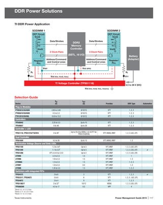 Texas Instruments	 Power Management Guide 2015 | 117
DDR Power Solutions
TI DDR Power Application
Selection Guide
Device
VIN
(V)
IOUT
(A) Provides DDR Type Automotive
Plug-in Modules
PTH03010/50/60W 2.95 to 3.65 6/10/15 VTT 1, 2, 3
PTH05010/50/60W 4.5 to 5.5 6/10/15 VTT 1, 2, 3
PTH12010/50/60L 10.8 to 13.2 6/10/12 VTT 1, 2, 3
Controllers
TPS40042 2.25 to 5.5 Up to 15 VTT 1, 2, 3
TPS40057 8 to 40 Up to 20 VTT 1, 2, 3
Controller + LDO
TPS51116, TPS51216/716/916 3 to 281 Up to 25 A for VDDQ, 3 (2-A VTT for
TPS51216/916)
VTT, VDDQ, VREF 1, 2, 3, LV3, LP3
Dual Controller
TPS51020 4.5 to 28 Up to 15 VTT, VDDQ, VREF 1, 2
Termination Voltage (Source and Sink) LDOs
TPS51100 1.2 to 3.62
Up to 3 VTT, VREF 1, 2, 3, LV3, LP3
TPS51200 1.1 to 3.53
Up to 3 VTT, VREF 1, 2, 3, LV3, LP3 4
TPS51206 VTT+0.4 V to 3.5 V Up to 2 VTT, VREF 1, 2, 3, LV3, LP4
LP2995 2.2 to 5.5 1.5 VTT, VREF 1
LP2996 1.8 to 5.5 1.5 VTT, VREF 1, 2
LP2996A 1.5 to 5.5 1.5 VTT, VREF 1, 2, 3
LP2997 1.8 to 5.5 0.5 VTT, VREF 1, 2
LP2998 1.35 to 5.5 1.5 VTT, VREF 1, 2, 3
Switchers with Integrated FETs
TPS54372 3 to 6 3 VTT 1, 2, 3 4
TPS53317, TPS54672 3 to 6 6 VTT 1, 2, 3 , LV3, LP3
TPS54972 3 to 4 9 VTT 1, 2, 3
TPS51362/7 3 to 221
10/12 VDDQ 1, 2, 3, LV3, LP3
TPS560200 4.5 to 17 0.5 VPP 4
1
Needs 4.5- to 5.5-V bias.
2
Needs 4.75- to 5.25-V bias.
3
Needs 2.4- to 3.5-V bias.
TI Voltage Controller (TPS51116)
SODIMM 2SODIMM 1
Data/Strobes
2 Clock Pairs
VREF VDD (SPD)
VDD (VDD, VDDQ, VDDL)
VSS (VDD, VSSQ, VSSL, VSS(SPD))
VTT
Rt
VTT
4.5 to 28 V (DC)
Rt
Data/Strobes
2 Clock Pairs
Address/Command
and Control Lines
Address/Command
and Control Lines
VDDQ
VSSQ
SW1
R1
R2
VDDQ
VSSQ
SW1
R1
R2
ODT Circuit ODT Circuit
DDR2
Memory
Controller
(SSTL_18 I/O)
Battery
(Adapter)
Register/
PLL
Register/
PLL
 