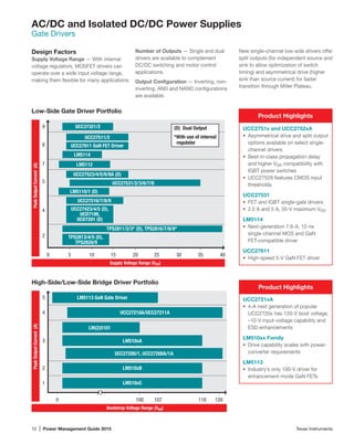 12 | Power Management Guide 2015	 Texas Instruments
AC/DC and Isolated DC/DC Power Supplies
Gate Drivers
High-Side/Low-Side Bridge Driver Portfolio
Design Factors
Supply Voltage Range — With internal
­voltage regulators, MOSFET drivers can
operate over a wide input voltage range,
making them flexible for many applications.
Number of Outputs — Single and dual
drivers are available to complement
DC/DC switching and motor control
­applications.
Output Configuration — Inverting, non-
inverting, AND and NAND configurations
are available.
Low-Side Gate Driver Portfolio
0 100
LM510xB
LM5113 GaN Gate Driver
120118107
1
2
5
3
4
Bootstrap Voltage Range (VHB)
PeakOutputCurrent(A)
LM510xC
UCC27200/1, UCC27200A/1A
LM(2)5101
LM510xA
UCC27210A/UCC27211A
UCC27516/7/8/9
LM5110/1 (D)
UCC27531/2/3/6/7/8
UCC27611 GaN FET Driver
UCC27511/2
LM5114
4035302520151050
2
4
8
5
9
7
Supply Voltage Range (VDD)
PeakOutputCurrent(A)
TPS2811/2/3* (D), TPS2816/7/8/9*
TPS2813/4/5 (D),
TPS2828/9
UCC37321/2
UCC27523/4/5/6/8A (D)
LM5112
(D) Dual Output
*With use of internal
regulator
UCC27423/4/5 (D),
UCD7100,
UCD7201 (D)
UCC2721xA
•	 4-A next generation of popular
UCC2720x has 120-V boot voltage,
–10-V input-voltage capa­bility and
ESD enhancements
LM510xx Family
•	 Drive capability scales with power-
converter requirements
LM5113
•	 Industry’s only 100-V driver for
enhancement-mode GaN FETs
Product Highlights
UCC2751x and UCC2752xA
•	 Asymmetrical drive and split output
options available on select single-
channel drivers
•	 Best-in-class propagation delay
and higher VDD compatibility with
IGBT power switches
•	 UCC27528 features CMOS input
thresholds
UCC27531
•	 FET and IGBT single-gate drivers
•	 2.5 A and 5 A, 35-V maximum VDD
LM5114
•	 Next-generation 7.6-A, 12-ns
single-channel MOS and GaN
FET-compatible driver
UCC27611
•	 High-speed 5-V GaN FET driver
Product Highlights
New single-channel low-side drivers offer
split outputs (for independent source and
sink to allow optimization of switch
timing) and asymmetrical drive (higher
sink than source current) for faster
transition through Miller Plateau.
 