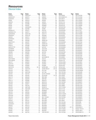 Texas Instruments	 Power Management Guide 2015 | 121
Resources
Device Index
Device	Page Device	Page Device	Page Device	Page Device	Page
bq2000/T .  .  .  .  .  .  .  .  .  .  .  .  .  .  . 66
bq2002/C/E/F .  .  .  .  .  .  .  .  .  .  .  . 66
bq2004/E/H . . . . . . . . . . . . . .66
bq2005 .  .  .  .  .  .  .  .  .  .  .  .  .  .  .  .  . 66
bq2022A .  .  .  .  .  .  .  .  .  .  .  .  .  .  .  . 67
bq2024 .  .  .  .  .  .  .  .  .  .  .  .  .  .  .  .  . 67
bq2026 .  .  .  .  .  .  .  .  .  .  .  .  .  .  .  .  . 67
bq2028 .  .  .  .  .  .  .  .  .  .  .  .  .  .  .  .  . 67
bq2031 .  .  .  .  .  .  .  .  .  .  .  .  .  .  .  .  . 66
bq20z655-R1 .  .  .  .  .  .  .  .  .  .  .  . 67
bq24030/31/35 . . . . . . . . . . .64
bq24032A/38 .  .  .  .  .  .  .  .  .  .  .  . 64
bq24040/41 .  .  .  .  .  .  .  .  .  .  .  .  . 64
bq24045 .  .  .  .  .  .  .  .  .  .  .  .  .  .  .  . 64
bq24050/52 .  .  .  .  .  .  .  .  .  .  .  .  . 64
bq24055 .  .  .  .  .  .  .  .  .  .  .  .  .  .  .  . 64
bq24072/72T .  .  .  .  .  .  .  .  .  .  .  . 64
bq24073 .  .  .  .  .  .  .  .  .  .  .  .  .  .  .  . 64
bq24074 .  .  .  .  .  .  .  .  .  .  .  .  .  .  .  . 64
bq24075T/79T .  .  .  .  .  .  .  .  .  .  . 64
bq24090/91 .  .  .  .  .  .  .  .  .  .  .  .  . 64
bq24092/93 .  .  .  .  .  .  .  .  .  .  .  .  . 64
bq24095 .  .  .  .  .  .  .  .  .  .  .  .  .  .  .  . 64
bq24130 .  .  .  .  .  .  .  .  .  .  .  .  .  .  .  . 65
bq24133 .  .  .  .  .  .  .  .  .  .  .  .  .  .  .  . 65
bq24140 .  .  .  .  .  .  .  .  .  .  .  .  .  .  .  . 64
bq24153A/58 .  .  .  .  .  .  .  .  .  .  .  . 64
bq24156A/59 .  .  .  .  .  .  .  .  .  .  .  . 64
bq24157 .  .  .  .  .  .  .  .  .  .  .  .  .  .  .  . 64
bq24157S .  .  .  .  .  .  .  .  .  .  .  .  .  .  . 64
bq24160/A .  .  .  .  .  .  .  .  .  .  .  .  .  . 64
bq24161/B .  .  .  .  .  .  .  .  .  .  .  .  .  . 64
bq24163 .  .  .  .  .  .  .  .  .  .  .  .  .  .  .  . 64
bq24165 .  .  .  .  .  .  .  .  .  .  .  .  .  .  .  . 64
bq24166 .  .  .  .  .  .  .  .  .  .  .  .  .  .  .  . 64
bq24167 .  .  .  .  .  .  .  .  .  .  .  .  .  .  .  . 64
bq24168 .  .  .  .  .  .  .  .  .  .  .  .  .  .  .  . 64
bq24170 .  .  .  .  .  .  .  .  .  .  .  .  .  .  .  . 65
bq24171 .  .  .  .  .  .  .  .  .  .  .  .  .  .  .  . 65
bq24172 .  .  .  .  .  .  .  .  .  .  .  .  .  .  .  . 65
bq24180 .  .  .  .  .  .  .  .  .  .  .  .  .  .  .  . 64
bq24185 .  .  .  .  .  .  .  .  .  .  .  .  .  .  .  . 64
bq24187 .  .  .  .  .  .  .  .  .  .  .  .  .  .  .  . 64
bq24190 .  .  .  .  .  .  .  .  .  .  .  .  .  .  .  . 64
bq24192 .  .  .  .  .  .  .  .  .  .  .  .  .  .  .  . 64
bq24192I .  .  .  .  .  .  .  .  .  .  .  .  .  .  . 64
bq24193 .  .  .  .  .  .  .  .  .  .  .  .  .  .  .  . 64
bq24195 .  .  .  .  .  .  .  .  .  .  .  .  .  .  .  . 64
bq24195L .  .  .  .  .  .  .  .  .  .  .  .  .  .  . 64
bq24196 .  .  .  .  .  .  .  .  .  .  .  .  .  .  .  . 64
bq24210 .  .  .  .  .  .  .  .  .  .  .  .  .  .  .  . 65
bq24232 .  .  .  .  .  .  .  .  .  .  .  .  .  .  .  . 64
bq24232H .  .  .  .  .  .  .  .  .  .  .  .  .  .  . 64
bq24250/51 .  .  .  .  .  .  .  .  .  .  .  .  . 64
bq24253 .  .  .  .  .  .  .  .  .  .  .  .  .  .  .  . 64
bq24257 .  .  .  .  .  .  .  .  .  .  .  .  .  .  .  . 64
bq24260 .  .  .  .  .  .  .  .  .  .  .  .  .  .  .  . 64
bq24261 .  .  .  .  .  .  .  .  .  .  .  .  .  .  .  . 64
bq24262 .  .  .  .  .  .  .  .  .  .  .  .  .  .  .  . 64
bq24270/71 .  .  .  .  .  .  .  .  .  .  .  .  . 64
bq24272 .  .  .  .  .  .  .  .  .  .  .  .  .  .  .  . 64
bq24273 .  .  .  .  .  .  .  .  .  .  .  .  .  .  .  . 64
bq24278 .  .  .  .  .  .  .  .  .  .  .  .  .  .  .  . 64
bq24295 .  .  .  .  .  .  .  .  .  .  .  .  .  .  .  . 65
bq24296 .  .  .  .  .  .  .  .  .  .  .  .  .  .  .  . 65
bq24297 .  .  .  .  .  .  .  .  .  .  .  .  .  .  .  . 65
bq24300/4/5 . . . . . . . . . . . . .66
bq24308 .  .  .  .  .  .  .  .  .  .  .  .  .  .  .  . 66
bq24312 .  .  .  .  .  .  .  .  .  .  .  .  .  .  .  . 66
bq24313 .  .  .  .  .  .  .  .  .  .  .  .  .  .  .  . 66
bq24314/A .  .  .  .  .  .  .  .  .  .  .  .  .  . 66
bq24314C .  .  .  .  .  .  .  .  .  .  .  .  .  .  . 66
bq24315 .  .  .  .  .  .  .  .  .  .  .  .  .  .  .  . 66
bq24316 .  .  .  .  .  .  .  .  .  .  .  .  .  .  .  . 66
bq24350 .  .  .  .  .  .  .  .  .  .  .  .  .  .  .  . 66
bq24351 .  .  .  .  .  .  .  .  .  .  .  .  .  .  .  . 66
bq24352 .  .  .  .  .  .  .  .  .  .  .  .  .  .  .  . 66
bq24380 .  .  .  .  .  .  .  .  .  .  .  .  .  .  .  . 66
bq24381 .  .  .  .  .  .  .  .  .  .  .  .  .  .  .  . 66
bq24382 .  .  .  .  .  .  .  .  .  .  .  .  .  .  .  . 66
bq24400/1 .  .  .  .  .  .  .  .  .  .  .  .  .  . 66
bq24450 .  .  .  .  .  .  .  .  .  .  .  .  .  .  .  . 66
bq24600 .  .  .  .  .  .  .  .  .  .  .  .  .  .  .  . 65
bq24610 .  .  .  .  .  .  .  .  .  .  .  .  .  .  .  . 65
bq24616 .  .  .  .  .  .  .  .  .  .  .  .  .  .  .  . 65
bq24617 .  .  .  .  .  .  .  .  .  .  .  .  .  .  .  . 65
bq24618 .  .  .  .  .  .  .  .  .  .  .  .  .  .  .  . 65
bq24620 .  .  .  .  .  .  .  .  .  .  .  .  .  .  .  . 65
bq24630 .  .  .  .  .  .  .  .  .  .  .  .  .  .  .  . 65
bq24640 .  .  .  .  .  .  .  .  .  .  .  .  .  .  .  . 65
bq24650 .  .  .  .  .  .  .  .  .  .  .  .  . 65, 66
bq24707A .  .  .  .  .  .  .  .  .  .  .  .  .  .  . 65
bq24715 .  .  .  .  .  .  .  .  .  .  .  .  .  .  .  . 65
bq24725A .  .  .  .  .  .  .  .  .  .  .  .  .  .  . 65
bq24735 .  .  .  .  .  .  .  .  .  .  .  .  .  .  .  . 65
bq24765 .  .  .  .  .  .  .  .  .  .  .  .  .  .  .  . 66
bq25040 .  .  .  .  .  .  .  .  .  .  .  .  .  .  .  . 65
bq25050 .  .  .  .  .  .  .  .  .  .  .  .  .  .  .  . 65
bq25060 .  .  .  .  .  .  .  .  .  .  .  .  .  .  .  . 65
bq25070 .  .  .  .  .  .  .  .  .  .  .  .  .  .  .  . 65
bq25071 .  .  .  .  .  .  .  .  .  .  .  .  .  .  .  . 65
bq25100 .  .  .  .  .  .  .  .  .  .  .  .  .  .  .  . 65
bq25100A .  .  .  .  .  .  .  .  .  .  .  .  .  .  . 65
bq25100H .  .  .  .  .  .  .  .  .  .  .  .  .  .  . 65
bq25101 .  .  .  .  .  .  .  .  .  .  .  .  .  .  .  . 65
bq25504 .  .  .  .  .  .  .  .  .  .  .  .  .  .  .  . 65
bq25505 .  .  .  .  .  .  .  .  .  .  .  .  .  .  .  . 65
bq25570 .  .  .  .  .  .  .  .  .  .  .  .  .  .  .  . 65
bq26100 .  .  .  .  .  .  .  .  .  .  .  .  .  .  .  . 67
bq27411 .  .  .  .  .  .  .  .  .  .  .  .  .  .  .  . 67
bq27421 .  .  .  .  .  .  .  .  .  .  .  .  .  .  .  . 67
bq27425 .  .  .  .  .  .  .  .  .  .  .  .  .  .  .  . 67
bq27441 .  .  .  .  .  .  .  .  .  .  .  .  .  .  .  . 67
bq27510 .  .  .  .  .  .  .  .  .  .  .  .  .  .  .  . 67
bq27520 .  .  .  .  .  .  .  .  .  .  .  .  .  .  .  . 67
bq2753x .  .  .  .  .  .  .  .  .  .  .  .  .  .  .  . 67
bq27541 .  .  .  .  .  .  .  .  .  .  .  .  .  .  .  . 67
bq27545 .  .  .  .  .  .  .  .  .  .  .  .  .  .  .  . 67
bq27621 .  .  .  .  .  .  .  .  .  .  .  .  .  .  .  . 67
bq28550 .  .  .  .  .  .  .  .  .  .  .  .  .  .  .  . 67
bq28z560 .  .  .  .  .  .  .  .  .  .  .  .  .  .  . 67
bq2920x .  .  .  .  .  .  .  .  .  .  .  .  .  .  .  . 68
bq2944x .  .  .  .  .  .  .  .  .  .  .  .  .  .  .  . 68
bq2945xy .  .  .  .  .  .  .  .  .  .  .  .  .  .  . 68
bq2946xy .  .  .  .  .  .  .  .  .  .  .  .  .  .  . 68
bq29700 .  .  .  .  .  .  .  .  .  .  .  .  .  .  .  . 68
bq3060 .  .  .  .  .  .  .  .  .  .  .  .  .  .  .  .  . 67
bq33100 .  .  .  .  .  .  .  .  .  .  .  .  .  .  .  . 67
bq34z100 .  .  .  .  .  .  .  .  .  .  .  .  .  .  . 67
bq34z110 .  .  .  .  .  .  .  .  .  .  .  .  .  .  . 67
bq34z950 .  .  .  .  .  .  .  .  .  .  .  .  .  .  . 67
bq500210 .  .  .  .  .  .  .  .  .  .  .  .  .  .  . 68
bq500211 .  .  .  .  .  .  .  .  .  .  .  .  .  .  . 68
bq500212A .  .  .  .  .  .  .  .  .  .  .  .  .  . 68
bq500215 .  .  .  .  .  .  .  .  .  .  .  .  .  .  . 68
bq500412A .  .  .  .  .  .  .  .  .  .  .  .  .  . 68
bq500414Q . . . . . . . . . . . . . .68
bq51003 .  .  .  .  .  .  .  .  .  .  .  .  .  .  .  . 68
bq51010B .  .  .  .  .  .  .  .  .  .  .  .  .  .  . 68
bq51013B .  .  .  .  .  .  .  .  .  .  .  .  .  .  . 68
bq51020 .  .  .  .  .  .  .  .  .  .  .  .  .  .  .  . 68
bq51021 .  .  .  .  .  .  .  .  .  .  .  .  .  .  .  . 68
bq51025 .  .  .  .  .  .  .  .  .  .  .  .  .  .  .  . 68
bq51050B/51B .  .  .  .  .  .  .  .  .  .  . 68
bq51221 .  .  .  .  .  .  .  .  .  .  .  .  .  .  .  . 68
bq76920 .  .  .  .  .  .  .  .  .  .  .  .  .  .  .  . 67
bq76925 .  .  .  .  .  .  .  .  .  .  .  .  .  .  .  . 68
bq76930 .  .  .  .  .  .  .  .  .  .  .  .  .  .  .  . 67
bq76940 .  .  .  .  .  .  .  .  .  .  .  .  .  .  .  . 67
bq76PL536A .  .  .  .  .  .  .  .  .  . 67, 68
bq76PL536A-Q1 .  .  .  .  .  .  . 67, 68
bq7716xy .  .  .  .  .  .  .  .  .  .  .  .  .  .  . 68
bq7718xy .  .  .  .  .  .  .  .  .  .  .  .  .  .  . 68
bq77PL157A4225 .  .  .  .  .  .  .  .  . 68
bq77PL900 .  .  .  .  .  .  .  .  .  .  . 67, 68
BUF01900 .  .  .  .  .  .  .  .  .  .  .  .  .  .  . 75
BUF01901 .  .  .  .  .  .  .  .  .  .  .  .  .  .  . 75
BUF04701 .  .  .  .  .  .  .  .  .  .  .  .  .  .  . 75
BUF05703 .  .  .  .  .  .  .  .  .  .  .  .  .  .  . 75
BUF05704 .  .  .  .  .  .  .  .  .  .  .  .  .  .  . 75
BUF06703 .  .  .  .  .  .  .  .  .  .  .  .  .  .  . 75
BUF06704 .  .  .  .  .  .  .  .  .  .  .  .  .  .  . 75
BUF07702/3/4  .  .  .  .  .  .  .  .  .  .  . 75
BUF08630 .  .  .  .  .  .  .  .  .  .  .  .  .  .  . 75
BUF08800 .  .  .  .  .  .  .  .  .  .  .  .  .  .  . 75
BUF08821 .  .  .  .  .  .  .  .  .  .  .  .  .  .  . 75
BUF08832 .  .  .  .  .  .  .  .  .  .  .  .  .  .  . 75
BUF11702/4/5  .  .  .  .  .  .  .  .  .  .  . 75
BUF12800 .  .  .  .  .  .  .  .  .  .  .  .  .  .  . 75
BUF12840 .  .  .  .  .  .  .  .  .  .  .  .  .  .  . 75
BUF16820 .  .  .  .  .  .  .  .  .  .  .  .  .  .  . 75
BUF16821 .  .  .  .  .  .  .  .  .  .  .  .  .  .  . 75
BUF18830 .  .  .  .  .  .  .  .  .  .  .  .  .  .  . 75
BUF20800 .  .  .  .  .  .  .  .  .  .  .  .  .  .  . 75
BUF20820 .  .  .  .  .  .  .  .  .  .  .  .  .  .  . 75
BUF22821 .  .  .  .  .  .  .  .  .  .  .  .  .  .  . 75
CSD13201W10 .  .  .  .  .  .  .  .  .  .  . 52
CSD13202Q2 .  .  .  .  .  .  .  .  .  .  .  . 52
CSD13303W1015 .  .  .  .  .  .  .  .  . 52
CSD13381F4  .  .  .  .  .  .  .  .  .  .  .  . 52
CSD13383F4  .  .  .  .  .  .  .  .  .  .  .  . 52
CSD15571Q2 .  .  .  .  .  .  .  .  .  .  .  . 52
CSD16301Q2 .  .  .  .  .  .  .  .  .  .  .  . 52
CSD16321Q5 .  .  .  .  .  .  .  .  .  .  .  . 53
CSD16321Q5C .  .  .  .  .  .  .  .  .  .  . 54
CSD16322Q5 .  .  .  .  .  .  .  .  .  .  .  . 53
CSD16322Q5C .  .  .  .  .  .  .  .  .  .  . 54
CSD16323Q3 .  .  .  .  .  .  .  .  .  .  .  . 52
CSD16323Q3C .  .  .  .  .  .  .  .  .  .  . 53
CSD16325Q5 .  .  .  .  .  .  .  .  .  .  .  . 53
CSD16325Q5C .  .  .  .  .  .  .  .  .  .  . 54
CSD16327Q3 .  .  .  .  .  .  .  .  .  .  .  . 52
CSD16340Q3 .  .  .  .  .  .  .  .  .  .  .  . 52
CSD16342Q5A .  .  .  .  .  .  .  .  .  .  . 53
CSD16401Q5 .  .  .  .  .  .  .  .  .  .  .  . 53
CSD16403Q5A .  .  .  .  .  .  .  .  .  .  . 53
CSD16404Q5A .  .  .  .  .  .  .  .  .  .  . 53
CSD16406Q3 .  .  .  .  .  .  .  .  .  .  .  . 52
CSD16407Q5 .  .  .  .  .  .  .  .  .  .  .  . 53
CSD16407Q5C .  .  .  .  .  .  .  .  .  .  . 54
CSD16408Q5 .  .  .  .  .  .  .  .  .  .  .  . 53
CSD16408Q5C .  .  .  .  .  .  .  .  .  .  . 54
CSD16409Q3 .  .  .  .  .  .  .  .  .  .  .  . 52
CSD16410Q5A .  .  .  .  .  .  .  .  .  .  . 53
CSD16411Q3 .  .  .  .  .  .  .  .  .  .  .  . 52
CSD16412Q5A .  .  .  .  .  .  .  .  .  .  . 53
CSD16413Q5A .  .  .  .  .  .  .  .  .  .  . 53
CSD16414Q5 .  .  .  .  .  .  .  .  .  .  .  . 53
CSD16415Q5 .  .  .  .  .  .  .  .  .  .  .  . 53
CSD16556Q5B .  .  .  .  .  .  .  .  .  .  . 53
CSD16570Q5B .  .  .  .  .  .  .  .  .  .  . 53
CSD17301Q5A .  .  .  .  .  .  .  .  .  .  . 53
CSD17302Q5A .  .  .  .  .  .  .  .  .  .  . 53
CSD17303Q5 .  .  .  .  .  .  .  .  .  .  .  . 53
CSD17304Q3 .  .  .  .  .  .  .  .  .  .  .  . 52
CSD17305Q5A .  .  .  .  .  .  .  .  .  .  . 53
CSD17306Q5A .  .  .  .  .  .  .  .  .  .  . 53
CSD17307Q5A .  .  .  .  .  .  .  .  .  .  . 53
CSD17308Q3 .  .  .  .  .  .  .  .  .  .  .  . 52
CSD17309Q3 .  .  .  .  .  .  .  .  .  .  .  . 52
CSD17310Q5A .  .  .  .  .  .  .  .  .  .  . 53
CSD17311Q5 .  .  .  .  .  .  .  .  .  .  .  . 53
CSD17312Q5 .  .  .  .  .  .  .  .  .  .  .  . 53
CSD17313Q2 .  .  .  .  .  .  .  .  .  .  .  . 52
CSD17313Q2Q1 .  .  .  .  .  .  .  .  .  . 52
CSD17322Q5A .  .  .  .  .  .  .  .  .  .  . 53
CSD17327Q5A .  .  .  .  .  .  .  .  .  .  . 53
CSD17381F4  .  .  .  .  .  .  .  .  .  .  .  . 52
CSD17483F4  .  .  .  .  .  .  .  .  .  .  .  . 52
CSD17501Q5A .  .  .  .  .  .  .  .  .  .  . 53
CSD17505Q5A .  .  .  .  .  .  .  .  .  .  . 53
CSD17506Q5A .  .  .  .  .  .  .  .  .  .  . 53
CSD17507Q5A .  .  .  .  .  .  . 53, 102
CSD17510Q5A .  .  .  .  .  .  .  .  .  .  . 53
CSD17522Q5A .  .  .  .  .  .  .  .  .  .  . 53
CSD17527Q5A .  .  .  .  .  .  .  .  .  .  . 53
CSD17551Q3A .  .  .  .  .  .  .  .  .  .  . 52
CSD17551Q5A .  .  .  .  .  .  .  .  .  .  . 53
CSD17552Q3A .  .  .  .  .  .  .  .  .  .  . 52
CSD17552Q5A .  .  .  .  .  .  .  .  .  .  . 53
CSD17553Q5A .  .  .  .  .  .  .  .  .  .  . 53
CSD17555Q5A .  .  .  .  .  .  .  .  .  .  . 53
CSD17556Q5B .  .  .  .  .  .  .  .  .  .  . 53
CSD17559Q5 .  .  .  .  .  .  .  .  .  .  .  . 53
CSD17570Q5B .  .  .  .  .  .  .  .  .  .  . 53
CSD17571Q2 .  .  .  .  .  .  .  .  .  .  .  . 52
CSD17573Q5B .  .  .  .  .  .  .  .  .  .  . 53
CSD17576Q5B .  .  .  .  .  .  .  .  .  .  . 53
CSD17577Q3A .  .  .  .  .  .  .  .  .  .  . 52
CSD17577Q5A .  .  .  .  .  .  .  .  .  .  . 53
CSD17578Q3A .  .  .  .  .  .  .  .  .  .  . 52
CSD17579Q3A .  .  .  .  .  .  .  .  .  .  . 52
CSD18501Q5A .  .  .  .  .  .  .  .  .  .  . 53
CSD18502KCS .  .  .  .  .  .  .  .  .  .  . 54
CSD18502Q5B .  .  .  .  .  .  .  .  .  .  . 53
CSD18503KCS .  .  .  .  .  .  .  .  .  .  . 54
CSD18503Q5A .  .  .  .  .  .  .  .  .  .  . 53
CSD18504KCS .  .  .  .  .  .  .  .  .  .  . 54
CSD18504Q5A .  .  .  .  .  .  .  .  .  .  . 53
CSD18509Q5B .  .  .  .  .  .  .  .  .  .  . 53
CSD18531Q5A .  .  .  .  .  .  .  .  .  .  . 53
CSD18532KCS .  .  .  .  .  .  .  .  .  .  . 54
CSD18532NQ5B .  .  .  .  .  .  .  .  .  . 54
CSD18532Q5B .  .  .  .  .  .  .  .  .  .  . 54
CSD18533KCS .  .  .  .  .  .  .  .  .  .  . 54
CSD18533Q5A .  .  .  .  .  .  .  .  .  .  . 54
CSD18534KCS .  .  .  .  .  .  .  .  .  .  . 54
CSD18534Q5A .  .  .  .  .  .  .  .  .  .  . 54
CSD18537NKCS .  .  .  .  .  .  .  .  .  . 54
CSD18537NQ5A .  .  .  .  .  .  .  .  .  . 54
CSD18540Q5B .  .  .  .  .  .  .  .  .  .  . 54
CSD18563Q5A .  .  .  .  .  .  .  .  .  .  . 54
CSD19501KCS .  .  .  .  .  .  .  .  .  .  . 54
CSD19502Q5B .  .  .  .  .  .  .  .  .  .  . 54
CSD19503KCS .  .  .  .  .  .  .  .  .  .  . 54
CSD19505KCS .  .  .  .  .  .  .  .  .  .  . 54
CSD19506KCS .  .  .  .  .  .  .  .  .  .  . 54
CSD19531KCS .  .  .  .  .  .  .  .  .  .  . 54
CSD19531Q5A .  .  .  .  .  .  .  .  .  .  . 54
CSD19532Q5B .  .  .  .  .  .  .  .  .  .  . 54
CSD19533KCS .  .  .  .  .  .  .  .  .  .  . 54
CSD19533Q5A .  .  .  .  .  .  .  .  .  .  . 54
CSD19534KCS .  .  .  .  .  .  .  .  .  .  . 54
CSD19534Q5A .  .  .  .  .  .  .  .  .  .  . 54
CSD19535KCS .  .  .  .  .  .  .  .  .  .  . 54
CSD19536KCS .  .  .  .  .  .  .  .  .  .  . 54
CSD22202W15 .  .  .  .  .  .  .  .  .  .  . 55
CSD23202W10 .  .  .  .  .  .  .  .  .  .  . 55
CSD23203W .  .  .  .  .  .  .  .  .  .  .  .  . 55
CSD23381F4  .  .  .  .  .  .  .  .  .  .  .  . 54
CSD23382F4  .  .  .  .  .  .  .  .  .  .  .  . 54
CSD25202W15 .  .  .  .  .  .  .  .  .  .  . 55
CSD25211W1015 .  .  .  .  .  .  .  .  . 55
CSD25213W10 .  .  .  .  .  .  .  .  .  .  . 55
CSD25304W1015 .  .  .  .  .  .  .  .  . 55
 