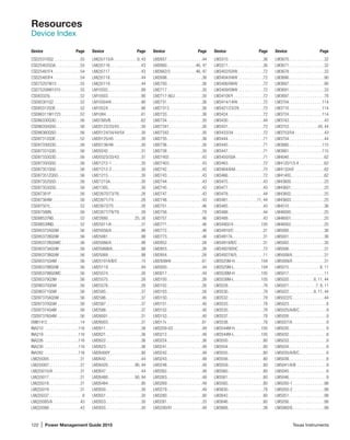 122 | Power Management Guide 2015	 Texas Instruments
Resources
Device Index
CSD25310Q2 .  .  .  .  .  .  .  .  .  .  .  . 55
CSD25402Q3A .  .  .  .  .  .  .  .  .  .  . 55
CSD25481F4  .  .  .  .  .  .  .  .  .  .  .  . 54
CSD25483F4  .  .  .  .  .  .  .  .  .  .  .  . 54
CSD75207W15 .  .  .  .  .  .  .  .  .  .  . 55
CSD75208W1015 .  .  .  .  .  .  .  .  . 55
CSD83325L  .  .  .  .  .  .  .  .  .  .  .  .  . 52
CSD85301Q2 .  .  .  .  .  .  .  .  .  .  .  . 52
CSD85312Q3E .  .  .  .  .  .  .  .  .  .  . 52
CSD86311W1723 .  .  .  .  .  .  .  .  . 52
CSD86330Q3D .  .  .  .  .  .  .  .  .  .  . 56
CSD86350Q5D .  .  .  .  .  .  .  .  .  .  . 56
CSD86360Q5D .  .  .  .  .  .  .  .  .  .  . 56
CSD87312Q3E .  .  .  .  .  .  .  .  .  .  . 52
CSD87330Q3D .  .  .  .  .  .  .  .  .  .  . 56
CSD87331Q3D .  .  .  .  .  .  .  .  .  .  . 56
CSD87333Q3D .  .  .  .  .  .  .  .  .  .  . 56
CSD87350Q5D .  .  .  .  .  .  .  .  .  .  . 56
CSD87351Q5D .  .  .  .  .  .  .  .  .  .  . 56
CSD87351ZQ5D .  .  .  .  .  .  .  .  .  . 56
CSD87352Q5D .  .  .  .  .  .  .  .  .  .  . 56
CSD87353Q5D .  .  .  .  .  .  .  .  .  .  . 56
CSD87381P .  .  .  .  .  .  .  .  .  .  .  .  . 56
CSD87384M .  .  .  .  .  .  .  .  .  .  .  .  . 56
CSD87501L  .  .  .  .  .  .  .  .  .  .  .  .  . 52
CSD87588N .  .  .  .  .  .  .  .  .  .  .  .  . 56
CSD88537ND .  .  .  .  .  .  .  .  .  .  .  . 52
CSD88539ND .  .  .  .  .  .  .  .  .  .  .  . 52
CSD95372AQ5M .  .  .  .  .  .  .  .  .  . 56
CSD95372BQ5M .  .  .  .  .  .  .  .  .  . 56
CSD95372BQ5MC .  .  .  .  .  .  .  .  . 56
CSD95373AQ5M .  .  .  .  .  .  .  .  .  . 56
CSD95373BQ5M .  .  .  .  .  .  .  .  .  . 56
CSD95375Q4M .  .  .  .  .  .  .  .  .  .  . 56
CSD95378BQ5M .  .  .  .  .  .  .  .  .  . 56
CSD95378BQ5MC .  .  .  .  .  .  .  .  . 56
CSD95379Q3M .  .  .  .  .  .  .  .  .  .  . 56
CSD96370Q5M .  .  .  .  .  .  .  .  .  .  . 56
CSD96371Q5M .  .  .  .  .  .  .  .  .  .  . 56
CSD97370AQ5M .  .  .  .  .  .  .  .  .  . 56
CSD97370Q5M .  .  .  .  .  .  .  .  .  .  . 56
CSD97374Q4M .  .  .  .  .  .  .  .  .  .  . 56
CSD97376Q4M .  .  .  .  .  .  .  .  .  .  . 56
EMB1412 .  .  .  .  .  .  .  .  .  .  .  .  .  .  . 14
INA210 .  .  .  .  .  .  .  .  .  .  .  .  .  .  .  . 116
INA219 .  .  .  .  .  .  .  .  .  .  .  .  .  .  .  . 116
INA226 .  .  .  .  .  .  .  .  .  .  .  .  .  .  .  . 116
INA230 .  .  .  .  .  .  .  .  .  .  .  .  .  .  .  . 116
INA282 .  .  .  .  .  .  .  .  .  .  .  .  .  .  .  . 116
LM(2)5005 .  .  .  .  .  .  .  .  .  .  .  .  .  . 31
LM(2)5007 .  .  .  .  .  .  .  .  .  .  .  .  .  . 31
LM(2)5010/A .  .  .  .  .  .  .  .  .  .  .  .  . 31
LM(2)5017 .  .  .  .  .  .  .  .  .  .  .  .  .  . 31
LM(2)5018 .  .  .  .  .  .  .  .  .  .  .  .  .  . 31
LM(2)5019 .  .  .  .  .  .  .  .  .  .  .  .  .  . 31
LM(2)5037 .  .  .  .  .  .  .  .  .  .  .  .  .  .  . 8
LM(2)5085/A .  .  .  .  .  .  .  .  .  .  .  .  . 43
LM(2)5088 .  .  .  .  .  .  .  .  .  .  .  .  .  . 43
LM(2)5115/A .  .  .  .  .  .  .  .  .  .  . 9, 43
LM(2)5116 .  .  .  .  .  .  .  .  .  .  .  .  .  . 43
LM(2)5117 .  .  .  .  .  .  .  .  .  .  .  .  .  . 43
LM(2)5118 .  .  .  .  .  .  .  .  .  .  .  .  .  . 44
LM(2)5119 .  .  .  .  .  .  .  .  .  .  .  .  .  . 44
LM10502 .  .  .  .  .  .  .  .  .  .  .  .  .  .  . 89
LM10503 .  .  .  .  .  .  .  .  .  .  .  .  .  .  . 90
LM10504/6 .  .  .  .  .  .  .  .  .  .  .  .  .  . 90
LM10524 .  .  .  .  .  .  .  .  .  .  .  .  .  .  . 90
LM1084 .  .  .  .  .  .  .  .  .  .  .  .  .  .  .  . 61
LM2/385/B .  .  .  .  .  .  .  .  .  .  .  .  .  . 62
LM20123/33/43 .  .  .  .  .  .  .  .  .  . 30
LM20124/34/44/54  .  .  .  .  .  .  . 30
LM20125/45 .  .  .  .  .  .  .  .  .  .  .  .  . 30
LM20136/46 .  .  .  .  .  .  .  .  .  .  .  .  . 30
LM20242 .  .  .  .  .  .  .  .  .  .  .  .  .  .  . 31
LM20323/33/43 .  .  .  .  .  .  .  .  .  . 31
LM21212-1 . . . . . . . . . . . . . .30
LM21212-2 . . . . . . . . . . . . . .30
LM21215 .  .  .  .  .  .  .  .  .  .  .  .  .  .  . 30
LM21215A .  .  .  .  .  .  .  .  .  .  .  .  .  . 30
LM21305 .  .  .  .  .  .  .  .  .  .  .  .  .  .  . 30
LM22670/73/76 .  .  .  .  .  .  .  .  .  . 26
LM22671/74 .  .  .  .  .  .  .  .  .  .  .  .  . 26
LM22672/75 .  .  .  .  .  .  .  .  .  .  .  .  . 26
LM22677/78/79 .  .  .  .  .  .  .  .  .  . 26
LM22680 .  .  .  .  .  .  .  .  .  .  .  . 25, 26
LM25011/A .  .  .  .  .  .  .  .  .  .  .  .  .  . 31
LM25056/A .  .  .  .  .  .  .  .  .  .  .  .  .  . 98
LM25061 .  .  .  .  .  .  .  .  .  .  .  .  .  .  . 98
LM25066/A .  .  .  .  .  .  .  .  .  .  .  .  .  . 98
LM25066I/A .  .  .  .  .  .  .  .  .  .  .  .  . 98
LM25069 .  .  .  .  .  .  .  .  .  .  .  .  .  .  . 98
LM25101A/B/C .  .  .  .  .  .  .  .  .  .  . 15
LM25119 .  .  .  .  .  .  .  .  .  .  .  .  .  .  . 94
LM25574 .  .  .  .  .  .  .  .  .  .  .  .  .  .  . 26
LM25575 .  .  .  .  .  .  .  .  .  .  .  .  .  .  . 26
LM25576 .  .  .  .  .  .  .  .  .  .  .  .  .  .  . 26
LM2585 .  .  .  .  .  .  .  .  .  .  .  .  .  .  .  . 37
LM2586 .  .  .  .  .  .  .  .  .  .  .  .  .  .  .  . 37
LM2587 .  .  .  .  .  .  .  .  .  .  .  .  .  .  .  . 37
LM2588 .  .  .  .  .  .  .  .  .  .  .  .  .  .  .  . 37
LM26001 .  .  .  .  .  .  .  .  .  .  .  .  .  .  . 31
LM26003 .  .  .  .  .  .  .  .  .  .  .  .  .  .  . 31
LM2611 .  .  .  .  .  .  .  .  .  .  .  .  .  .  .  . 38
LM2621 .  .  .  .  .  .  .  .  .  .  .  .  .  .  .  . 36
LM2622 .  .  .  .  .  .  .  .  .  .  .  .  .  .  .  . 36
LM2623 .  .  .  .  .  .  .  .  .  .  .  .  .  .  .  . 36
LM26400Y .  .  .  .  .  .  .  .  .  .  .  .  .  . 90
LM2642 .  .  .  .  .  .  .  .  .  .  .  .  .  .  .  . 44
LM26420 .  .  .  .  .  .  .  .  .  .  .  . 90, 94
LM2647 .  .  .  .  .  .  .  .  .  .  .  .  .  .  .  . 44
LM26480 .  .  .  .  .  .  .  .  .  .  .  . 90, 94
LM26484 .  .  .  .  .  .  .  .  .  .  .  .  .  .  . 90
LM2650 .  .  .  .  .  .  .  .  .  .  .  .  .  .  .  . 30
LM2651 .  .  .  .  .  .  .  .  .  .  .  .  .  .  .  . 30
LM2653 .  .  .  .  .  .  .  .  .  .  .  .  .  .  .  . 30
LM2655 .  .  .  .  .  .  .  .  .  .  .  .  .  .  .  . 30
LM2657 .  .  .  .  .  .  .  .  .  .  .  .  .  .  .  . 44
LM2660 .  .  .  .  .  .  .  .  .  .  .  .  . 46, 47
LM2662/3 .  .  .  .  .  .  .  .  .  .  .  . 46, 47
LM2698 .  .  .  .  .  .  .  .  .  .  .  .  .  .  .  . 36
LM2700 .  .  .  .  .  .  .  .  .  .  .  .  .  .  .  . 36
LM2717 .  .  .  .  .  .  .  .  .  .  .  .  .  .  .  . 30
LM2717-ADJ . . . . . . . . . . . . .30
LM2731 .  .  .  .  .  .  .  .  .  .  .  .  .  .  .  . 36
LM27313 .  .  .  .  .  .  .  .  .  .  .  .  .  .  . 36
LM2733 .  .  .  .  .  .  .  .  .  .  .  .  .  .  .  . 36
LM2734 .  .  .  .  .  .  .  .  .  .  .  .  .  .  .  . 30
LM27341 .  .  .  .  .  .  .  .  .  .  .  .  .  .  . 30
LM27342 .  .  .  .  .  .  .  .  .  .  .  .  .  .  . 30
LM2735 .  .  .  .  .  .  .  .  .  .  .  .  .  .  .  . 36
LM2736 .  .  .  .  .  .  .  .  .  .  .  .  .  .  .  . 30
LM2738 .  .  .  .  .  .  .  .  .  .  .  .  .  .  .  . 30
LM27402 .  .  .  .  .  .  .  .  .  .  .  .  .  .  . 43
LM27403 .  .  .  .  .  .  .  .  .  .  .  .  .  .  . 43
LM2742 .  .  .  .  .  .  .  .  .  .  .  .  .  .  .  . 43
LM2743 .  .  .  .  .  .  .  .  .  .  .  .  .  .  .  . 43
LM2744 .  .  .  .  .  .  .  .  .  .  .  .  .  .  .  . 43
LM2745 .  .  .  .  .  .  .  .  .  .  .  .  .  .  .  . 43
LM2747 .  .  .  .  .  .  .  .  .  .  .  .  .  .  .  . 43
LM2748 .  .  .  .  .  .  .  .  .  .  .  .  .  .  .  . 43
LM2751 .  .  .  .  .  .  .  .  .  .  .  .  .  .  .  . 46
LM2756 .  .  .  .  .  .  .  .  .  .  .  .  .  .  .  . 79
LM2757 .  .  .  .  .  .  .  .  .  .  .  .  .  .  .  . 46
LM2771 .  .  .  .  .  .  .  .  .  .  .  .  .  .  .  . 46
LM2772 .  .  .  .  .  .  .  .  .  .  .  .  .  .  .  . 46
LM2773 .  .  .  .  .  .  .  .  .  .  .  .  .  .  .  . 46
LM2852 .  .  .  .  .  .  .  .  .  .  .  .  .  .  .  . 26
LM2853 .  .  .  .  .  .  .  .  .  .  .  .  .  .  .  . 26
LM2854 .  .  .  .  .  .  .  .  .  .  .  .  .  .  .  . 26
LM2936HV .  .  .  .  .  .  .  .  .  .  .  .  .  . 61
LM3000 .  .  .  .  .  .  .  .  .  .  .  .  .  .  .  . 44
LM3017 .  .  .  .  .  .  .  .  .  .  .  .  .  .  .  . 44
LM3100 .  .  .  .  .  .  .  .  .  .  .  .  .  .  .  . 26
LM3102 .  .  .  .  .  .  .  .  .  .  .  .  .  .  .  . 26
LM3103 .  .  .  .  .  .  .  .  .  .  .  .  .  .  .  . 26
LM3150 .  .  .  .  .  .  .  .  .  .  .  .  .  .  .  . 40
LM3151 .  .  .  .  .  .  .  .  .  .  .  .  .  .  .  . 40
LM3152 .  .  .  .  .  .  .  .  .  .  .  .  .  .  .  . 40
LM3153 .  .  .  .  .  .  .  .  .  .  .  .  .  .  .  . 40
LM317x  .  .  .  .  .  .  .  .  .  .  .  .  .  .  .  . 61
LM3209-G3  .  .  .  .  .  .  .  .  .  .  .  .  . 49
LM3212 .  .  .  .  .  .  .  .  .  .  .  .  .  .  .  . 49
LM3224 .  .  .  .  .  .  .  .  .  .  .  .  .  .  .  . 36
LM3241 .  .  .  .  .  .  .  .  .  .  .  .  .  .  .  . 49
LM3242 .  .  .  .  .  .  .  .  .  .  .  .  .  .  .  . 49
LM3243 .  .  .  .  .  .  .  .  .  .  .  .  .  .  .  . 49
LM3248 .  .  .  .  .  .  .  .  .  .  .  .  .  .  .  . 49
LM3262 .  .  .  .  .  .  .  .  .  .  .  .  .  .  .  . 49
LM3263 .  .  .  .  .  .  .  .  .  .  .  .  .  .  .  . 49
LM3269 .  .  .  .  .  .  .  .  .  .  .  .  .  .  .  . 49
LM3279 .  .  .  .  .  .  .  .  .  .  .  .  .  .  .  . 49
LM3280 .  .  .  .  .  .  .  .  .  .  .  .  .  .  .  . 90
LM3281 .  .  .  .  .  .  .  .  .  .  .  .  .  .  .  . 33
LM3290/91 .  .  .  .  .  .  .  .  .  .  .  .  .  . 49
LM3310 .  .  .  .  .  .  .  .  .  .  .  .  .  .  .  . 36
LM3311 .  .  .  .  .  .  .  .  .  .  .  .  .  .  .  . 36
LM3402/02HV .  .  .  .  .  .  .  .  .  .  .  . 72
LM3404/04HV .  .  .  .  .  .  .  .  .  .  .  . 72
LM3406/06HV .  .  .  .  .  .  .  .  .  .  .  . 72
LM3409/09HV .  .  .  .  .  .  .  .  .  .  .  . 72
LM3410X/Y .  .  .  .  .  .  .  .  .  .  .  .  .  . 72
LM3414/14HV .  .  .  .  .  .  .  .  .  .  .  . 72
LM3421/23/29 .  .  .  .  .  .  .  .  .  .  . 72
LM3424 .  .  .  .  .  .  .  .  .  .  .  .  .  .  .  . 72
LM3430 .  .  .  .  .  .  .  .  .  .  .  .  .  .  .  . 44
LM3431 .  .  .  .  .  .  .  .  .  .  .  .  .  .  .  . 72
LM3433/34 .  .  .  .  .  .  .  .  .  .  .  .  .  . 72
LM3444 .  .  .  .  .  .  .  .  .  .  .  .  .  .  .  . 71
LM3445 .  .  .  .  .  .  .  .  .  .  .  .  .  .  .  . 71
LM3447 .  .  .  .  .  .  .  .  .  .  .  .  .  .  .  . 71
LM3450/50A .  .  .  .  .  .  .  .  .  .  .  .  . 71
LM3463 .  .  .  .  .  .  .  .  .  .  .  .  .  .  .  . 72
LM3464/64A .  .  .  .  .  .  .  .  .  .  .  .  . 72
LM3466 .  .  .  .  .  .  .  .  .  .  .  .  .  .  .  . 72
LM3475 .  .  .  .  .  .  .  .  .  .  .  .  .  .  .  . 43
LM3477 .  .  .  .  .  .  .  .  .  .  .  .  .  .  .  . 43
LM3478 .  .  .  .  .  .  .  .  .  .  .  .  .  .  .  . 44
LM3481 .  .  .  .  .  .  .  .  .  .  .  .  . 11, 44
LM3485 .  .  .  .  .  .  .  .  .  .  .  .  .  .  .  . 43
LM3488 .  .  .  .  .  .  .  .  .  .  .  .  .  .  .  . 44
LM3489 .  .  .  .  .  .  .  .  .  .  .  .  .  .  .  . 43
LM34902/4 .  .  .  .  .  .  .  .  .  .  .  .  . 100
LM34910/C .  .  .  .  .  .  .  .  .  .  .  .  .  . 31
LM34917A .  .  .  .  .  .  .  .  .  .  .  .  .  . 31
LM34919/B/C .  .  .  .  .  .  .  .  .  .  .  . 31
LM3492/92HC  .  .  .  .  .  .  .  .  .  .  . 72
LM34927/6/5 .  .  .  .  .  .  .  .  .  .  .  . 11
LM3525M-H .  .  .  .  .  .  .  .  .  .  .  . 104
LM3525M-L .  .  .  .  .  .  .  .  .  .  .  . 104
LM3526M-H .  .  .  .  .  .  .  .  .  .  .  . 105
LM3526M-L .  .  .  .  .  .  .  .  .  .  .  . 105
LM3528 .  .  .  .  .  .  .  .  .  .  .  .  .  .  .  . 78
LM3530 .  .  .  .  .  .  .  .  .  .  .  .  .  .  .  . 78
LM3532 .  .  .  .  .  .  .  .  .  .  .  .  .  .  .  . 78
LM3533 .  .  .  .  .  .  .  .  .  .  .  .  .  .  .  . 78
LM3535 .  .  .  .  .  .  .  .  .  .  .  .  .  .  .  . 78
LM3537 .  .  .  .  .  .  .  .  .  .  .  .  .  .  .  . 78
LM3538 .  .  .  .  .  .  .  .  .  .  .  .  .  .  .  . 78
LM3544M-H .  .  .  .  .  .  .  .  .  .  .  . 105
LM3544M-L .  .  .  .  .  .  .  .  .  .  .  . 105
LM3550 .  .  .  .  .  .  .  .  .  .  .  .  .  .  .  . 80
LM3554 .  .  .  .  .  .  .  .  .  .  .  .  .  .  .  . 80
LM3555 .  .  .  .  .  .  .  .  .  .  .  .  .  .  .  . 80
LM3556 .  .  .  .  .  .  .  .  .  .  .  .  .  .  .  . 80
LM3559 .  .  .  .  .  .  .  .  .  .  .  .  .  .  .  . 80
LM3560 .  .  .  .  .  .  .  .  .  .  .  .  .  .  .  . 80
LM3561 .  .  .  .  .  .  .  .  .  .  .  .  .  .  .  . 80
LM3565 .  .  .  .  .  .  .  .  .  .  .  .  .  .  .  . 80
LM3630 .  .  .  .  .  .  .  .  .  .  .  .  .  .  .  . 78
LM3642 .  .  .  .  .  .  .  .  .  .  .  .  .  .  .  . 80
LM3646 .  .  .  .  .  .  .  .  .  .  .  .  .  .  .  . 80
LM3668 .  .  .  .  .  .  .  .  .  .  .  .  .  .  .  . 38
LM3670 .  .  .  .  .  .  .  .  .  .  .  .  .  .  .  . 32
LM3671 .  .  .  .  .  .  .  .  .  .  .  .  .  .  .  . 32
LM3678 .  .  .  .  .  .  .  .  .  .  .  .  .  .  .  . 33
LM3686 .  .  .  .  .  .  .  .  .  .  .  .  .  .  .  . 90
LM3687 .  .  .  .  .  .  .  .  .  .  .  .  .  .  .  . 90
LM3691 .  .  .  .  .  .  .  .  .  .  .  .  .  .  .  . 33
LM3697 .  .  .  .  .  .  .  .  .  .  .  .  .  .  .  . 78
LM3704 .  .  .  .  .  .  .  .  .  .  .  .  .  .  . 114
LM3710 .  .  .  .  .  .  .  .  .  .  .  .  .  .  . 114
LM3724 .  .  .  .  .  .  .  .  .  .  .  .  .  .  . 114
LM3743 .  .  .  .  .  .  .  .  .  .  .  .  .  .  .  . 43
LM3753 .  .  .  .  .  .  .  .  .  .  .  .  . 43, 44
LM3753/54 .  .  .  .  .  .  .  .  .  .  .  .  .  . 43
LM3754 .  .  .  .  .  .  .  .  .  .  .  .  .  .  .  . 44
LM3880 .  .  .  .  .  .  .  .  .  .  .  .  .  .  . 115
LM3881 .  .  .  .  .  .  .  .  .  .  .  .  .  .  . 115
LM4040 .  .  .  .  .  .  .  .  .  .  .  .  .  .  .  . 62
LM4120/1/5 A .  .  .  .  .  .  .  .  .  .  .  . 62
LM4132A/E .  .  .  .  .  .  .  .  .  .  .  .  .  . 62
LM4140C .  .  .  .  .  .  .  .  .  .  .  .  .  .  . 62
LM43600 .  .  .  .  .  .  .  .  .  .  .  .  .  .  . 25
LM43601 .  .  .  .  .  .  .  .  .  .  .  .  .  .  . 25
LM43602 .  .  .  .  .  .  .  .  .  .  .  .  .  .  . 25
LM43603 .  .  .  .  .  .  .  .  .  .  .  .  .  .  . 25
LM4510 .  .  .  .  .  .  .  .  .  .  .  .  .  .  .  . 36
LM46000 .  .  .  .  .  .  .  .  .  .  .  .  .  .  . 25
LM46001 .  .  .  .  .  .  .  .  .  .  .  .  .  .  . 25
LM46002 .  .  .  .  .  .  .  .  .  .  .  .  .  .  . 25
LM5000 .  .  .  .  .  .  .  .  .  .  .  .  .  .  .  . 36
LM5001 .  .  .  .  .  .  .  .  .  .  .  .  .  .  .  . 36
LM5002 .  .  .  .  .  .  .  .  .  .  .  .  .  .  .  . 35
LM5006 .  .  .  .  .  .  .  .  .  .  .  .  .  .  .  . 31
LM5008/A .  .  .  .  .  .  .  .  .  .  .  .  .  .  . 31
LM5009/A .  .  .  .  .  .  .  .  .  .  .  .  .  .  . 31
LM5015 .  .  .  .  .  .  .  .  .  .  .  .  .  . 8, 11
LM5017 .  .  .  .  .  .  .  .  .  .  .  .  .  .  .  . 11
LM5020 .  .  .  .  .  .  .  .  .  .  . 8, 11, 44
LM5021 .  .  .  .  .  .  .  .  .  .  .  . 7, 8, 11
LM5022 .  .  .  .  .  .  .  .  .  .  . 8, 11, 44
LM5022/C .  .  .  .  .  .  .  .  .  .  .  .  .  .  . 44
LM5023 .  .  .  .  .  .  .  .  .  .  .  .  .  .  .  .  . 8
LM5025/A/B/C .  .  .  .  .  .  .  .  .  .  .  . 9
LM5026 .  .  .  .  .  .  .  .  .  .  .  .  .  .  .  .  . 9
LM5027/A .  .  .  .  .  .  .  .  .  .  .  .  .  .  .  . 9
LM5030 .  .  .  .  .  .  .  .  .  .  .  .  .  .  .  .  . 9
LM5032 .  .  .  .  .  .  .  .  .  .  .  .  .  .  .  .  . 8
LM5033 .  .  .  .  .  .  .  .  .  .  .  .  .  .  .  .  . 9
LM5034 .  .  .  .  .  .  .  .  .  .  .  .  .  .  .  .  . 8
LM5035/A/B/C .  .  .  .  .  .  .  .  .  .  .  . 8
LM5039 .  .  .  .  .  .  .  .  .  .  .  .  .  .  .  .  . 8
LM5041/A/B .  .  .  .  .  .  .  .  .  .  .  .  .  . 9
LM5045 .  .  .  .  .  .  .  .  .  .  .  .  .  .  .  .  . 8
LM5046 .  .  .  .  .  .  .  .  .  .  .  .  .  .  .  .  . 9
LM5050-1 . . . . . . . . . . . . . . .98
LM5050-2 . . . . . . . . . . . . . . .98
LM5051 .  .  .  .  .  .  .  .  .  .  .  .  .  .  .  . 98
LM5056 .  .  .  .  .  .  .  .  .  .  .  .  .  .  .  . 98
LM5060/Q  .  .  .  .  .  .  .  .  .  .  .  .  .  . 98
Device	Page Device	Page Device	Page Device	Page Device	Page
 
