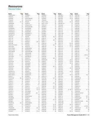 Texas Instruments	 Power Management Guide 2015 | 125
Resources
Device Index
TPS40303/4/5  .  .  .  .  .  .  .  .  .  .  . 43
TPS40322 .  .  .  .  .  .  .  .  .  .  .  .  .  .  . 44
TPS40400 .  .  .  .  .  .  .  .  .  .  .  .  .  .  . 43
TPS40422 .  .  .  .  .  .  .  .  .  .  .  .  .  .  . 44
TPS40425 .  .  .  .  .  .  .  .  .  .  .  . 41, 44
TPS40425/8 .  .  .  .  .  .  .  .  .  .  .  .  . 44
TPS40428 .  .  .  .  .  .  .  .  .  .  .  .  .  .  . 41
TPS43000 .  .  .  .  .  .  .  .  .  .  .  .  .  .  . 44
TPS43060/61 .  .  .  .  .  .  .  .  .  .  .  . 44
TPS43331-Q1 .  .  .  .  .  .  .  .  .  .  .  . 94
TPS4333x-Q1 .  .  .  .  .  .  .  .  .  .  .  . 94
TPS43340-Q1 .  .  .  .  .  .  .  .  .  .  .  . 94
TPS4335x-Q1 .  .  .  .  .  .  .  .  .  .  .  . 94
TPS51020 .  .  .  .  .  .  .  .  .  .  .  .  .  . 117
TPS51100 .  .  .  .  .  .  .  .  .  .  .  .  .  . 117
TPS51116 .  .  .  .  .  .  .  .  .  .  .  .  .  . 117
TPS51200 .  .  .  .  .  .  .  .  .  .  .  .  .  . 117
TPS51206 .  .  .  .  .  .  .  .  .  .  .  .  .  . 117
TPS51216/716/916  .  .  .  .  .  . 117
TPS51220A .  .  .  .  .  .  .  .  .  .  .  .  .  . 44
TPS51225/B/C .  .  .  .  .  .  .  .  .  .  . 44
TPS51275/B/C .  .  .  .  .  .  .  .  .  .  . 44
TPS51285A/B .  .  .  .  .  .  .  .  .  .  .  . 44
TPS51315 .  .  .  .  .  .  .  .  .  .  .  .  .  .  . 31
TPS51362 .  .  .  .  .  .  .  .  .  .  . 31, 117
TPS51362/7 .  .  .  .  .  .  .  .  .  .  .  . 117
TPS51367 .  .  .  .  .  .  .  .  .  .  .  .  .  .  . 31
TPS51611 .  .  .  .  .  .  .  .  .  .  .  .  .  .  . 45
TPS51622A .  .  .  .  .  .  .  .  .  .  .  .  .  . 45
TPS51623 .  .  .  .  .  .  .  .  .  .  .  .  .  .  . 45
TPS51624 .  .  .  .  .  .  .  .  .  .  .  .  .  .  . 45
TPS51631/A .  .  .  .  .  .  .  .  .  .  .  .  . 45
TPS51633 .  .  .  .  .  .  .  .  .  .  .  .  .  .  . 45
TPS51678 .  .  .  .  .  .  .  .  .  .  .  .  .  .  . 45
TPS53014/15 .  .  .  .  .  .  .  .  .  .  .  . 43
TPS53125/6/7  .  .  .  .  .  .  .  .  .  .  . 43
TPS53128/29 .  .  .  .  .  .  .  .  .  .  .  . 44
TPS53211 .  .  .  .  .  .  .  .  .  .  .  .  .  .  . 44
TPS53219A .  .  .  .  .  .  .  .  .  .  . 40, 44
TPS53311 .  .  .  .  .  .  .  .  .  .  .  .  .  .  . 30
TPS53313 .  .  .  .  .  .  .  .  .  .  .  .  .  .  . 30
TPS53316 .  .  .  .  .  .  .  .  .  .  .  .  .  .  . 30
TPS53317 .  .  .  .  .  .  .  .  .  .  .  .  .  . 117
TPS53319 .  .  .  .  .  .  .  .  .  .  .  .  .  .  . 24
TPS53353 .  .  .  .  .  .  .  .  .  .  .  .  .  .  . 24
TPS53355 .  .  .  .  .  .  .  .  .  .  .  .  .  .  . 24
TPS53513 .  .  .  .  .  .  .  .  .  .  .  .  .  .  . 24
TPS53515 .  .  .  .  .  .  .  .  .  .  .  .  .  .  . 24
TPS53631 .  .  .  .  .  .  .  .  .  .  .  .  .  .  . 45
TPS53640 .  .  .  .  .  .  .  .  .  .  .  .  .  .  . 45
TPS53640A .  .  .  .  .  .  .  .  .  .  .  .  .  . 45
TPS53641 .  .  .  .  .  .  .  .  .  .  .  .  .  .  . 45
TPS53661 .  .  .  .  .  .  .  .  .  .  .  .  .  .  . 45
TPS53819A .  .  .  .  .  .  .  .  .  .  . 40, 43
TPS53915 .  .  .  .  .  .  .  .  .  .  .  .  .  .  . 24
TPS54020 .  .  .  .  .  .  .  .  .  .  .  .  .  .  . 24
TPS5403/05 .  .  .  .  .  .  .  .  .  .  .  .  . 30
TPS54040A/60A .  .  .  .  .  .  .  .  .  . 31
TPS54061 .  .  .  .  .  .  .  .  .  .  .  .  .  .  . 31
TPS54062 .  .  .  .  .  .  .  .  .  .  .  .  .  .  . 31
TPS5410 .  .  .  .  .  .  .  .  .  .  .  .  .  .  .  . 31
TPS54140A/60A .  .  .  .  .  .  .  .  .  . 31
TPS54162-Q1 .  .  .  .  .  .  .  .  .  .  .  . 31
TPS5420 .  .  .  .  .  .  .  .  .  .  .  .  .  .  .  . 31
TPS54218 .  .  .  .  .  .  .  .  .  .  .  .  .  .  . 24
TPS54231/2/3  .  .  .  .  .  .  .  .  .  .  . 30
TPS54239/239E .  .  .  .  .  .  .  .  .  . 30
TPS54240/60 .  .  .  .  .  .  .  .  .  .  .  . 31
TPS54262-Q1 .  .  .  .  .  .  .  .  .  .  .  . 31
TPS54283/6 .  .  .  .  .  .  .  .  .  .  .  .  . 31
TPS54290/1/2  .  .  .  .  .  .  .  .  .  .  . 31
TPS54294/5 .  .  .  .  .  .  .  .  .  .  .  .  . 31
TPS5430 .  .  .  .  .  .  .  .  .  .  .  .  .  .  .  . 31
TPS54318 .  .  .  .  .  .  .  .  .  .  .  .  .  .  . 24
TPS54319 .  .  .  .  .  .  .  .  .  .  .  .  .  .  . 30
TPS54320 .  .  .  .  .  .  .  .  .  .  .  . 24, 30
TPS54331 .  .  .  .  .  .  .  .  .  .  .  .  .  .  . 30
TPS54332 .  .  .  .  .  .  .  .  .  .  .  .  .  .  . 30
TPS54334 .  .  .  .  .  .  .  .  .  .  .  .  .  .  . 24
TPS54335A/6A .  .  .  .  .  .  .  .  .  .  . 24
TPS54338-Q1 .  .  .  .  .  .  .  .  .  .  .  . 30
TPS54339/339E .  .  .  .  .  .  .  .  .  . 30
TPS54340/60 .  .  .  .  .  .  .  .  .  .  .  . 31
TPS54341/61 .  .  .  .  .  .  .  .  .  .  .  . 31
TPS54362-Q1 .  .  .  .  .  .  .  .  .  .  .  . 31
TPS54372 .  .  .  .  .  .  .  .  .  .  .  .  .  . 117
TPS54427/8 .  .  .  .  .  .  .  .  .  .  .  .  . 30
TPS54478 .  .  .  .  .  .  .  .  .  .  .  .  .  .  . 24
TPS54494/5 .  .  .  .  .  .  .  .  .  .  .  .  . 31
TPS544B20 .  .  .  .  .  .  .  .  .  .  .  .  .  . 24
TPS544C20 . . . . . . . . . . . . . .24
TPS5450 .  .  .  .  .  .  .  .  .  .  .  .  .  .  .  . 31
TPS54527/8 .  .  .  .  .  .  .  .  .  .  .  .  . 30
TPS54531 .  .  .  .  .  .  .  .  .  .  .  .  .  .  . 30
TPS54540/60 .  .  .  .  .  .  .  .  .  .  .  . 31
TPS54541/61 .  .  .  .  .  .  .  .  .  .  .  . 31
TPS54622 .  .  .  .  .  .  .  .  .  .  .  .  .  .  . 24
TPS54627/8 .  .  .  .  .  .  .  .  .  .  .  .  . 30
TPS54672 .  .  .  .  .  .  .  .  .  .  .  .  .  . 117
TPS54678 .  .  .  .  .  .  .  .  .  .  .  .  .  .  . 24
TPS54917 .  .  .  .  .  .  .  .  .  .  .  .  .  .  . 24
TPS54972 .  .  .  .  .  .  .  .  .  .  .  .  .  . 117
TPS55010 .  .  .  .  .  .  .  .  .  .  .  .  .  .  . 11
TPS55330 .  .  .  .  .  .  .  .  .  .  .  . 35, 36
TPS55340 .  .  .  .  .  .  .  .  .  .  .  . 35, 36
TPS55383/6 .  .  .  .  .  .  .  .  .  .  .  .  . 31
TPS560200 .  .  .  .  .  .  .  .  .  . 24, 117
TPS56121 .  .  .  .  .  .  .  .  .  .  .  .  .  .  . 24
TPS562200/09 .  .  .  .  .  .  .  .  .  .  . 30
TPS56221 .  .  .  .  .  .  .  .  .  .  .  .  .  .  . 24
TPS562210 .  .  .  .  .  .  .  .  .  .  .  .  .  . 24
TPS562219 .  .  .  .  .  .  .  .  .  .  .  .  .  . 30
TPS563200/09 .  .  .  .  .  .  .  .  .  .  . 30
TPS563210 .  .  .  .  .  .  .  .  .  .  .  .  .  . 24
TPS563219 .  .  .  .  .  .  .  .  .  .  .  .  .  . 30
TPS56428 .  .  .  .  .  .  .  .  .  .  .  . 24, 30
TPS56520 .  .  .  .  .  .  .  .  .  .  .  .  .  .  . 30
TPS56528 .  .  .  .  .  .  .  .  .  .  .  . 24, 30
TPS56628 .  .  .  .  .  .  .  .  .  .  .  .  .  .  . 30
TPS56720 .  .  .  .  .  .  .  .  .  .  .  .  .  .  . 30
TPS56920 .  .  .  .  .  .  .  .  .  .  .  .  .  .  . 30
TPS56C20 . . . . . . . . . . . . . . .31
TPS57112-Q1 .  .  .  .  .  .  .  .  .  .  .  . 30
TPS57114-Q1 .  .  .  .  .  .  .  .  .  .  .  . 30
TPS59124 .  .  .  .  .  .  .  .  .  .  .  .  .  .  . 44
TPS59610 .  .  .  .  .  .  .  .  .  .  .  .  .  .  . 45
TPS59620 .  .  .  .  .  .  .  .  .  .  .  .  .  .  . 45
TPS59621 .  .  .  .  .  .  .  .  .  .  .  .  .  .  . 45
TPS59640 .  .  .  .  .  .  .  .  .  .  .  .  .  .  . 45
TPS59641 .  .  .  .  .  .  .  .  .  .  .  .  .  .  . 45
TPS59650 .  .  .  .  .  .  .  .  .  .  .  .  .  .  . 45
TPS60100 .  .  .  .  .  .  .  .  .  .  .  . 46, 47
TPS60101 .  .  .  .  .  .  .  .  .  .  .  .  .  .  . 46
TPS60110 .  .  .  .  .  .  .  .  .  .  .  . 46, 47
TPS60111 .  .  .  .  .  .  .  .  .  .  .  .  .  .  . 47
TPS60120 .  .  .  .  .  .  .  .  .  .  .  .  .  .  . 46
TPS60130 .  .  .  .  .  .  .  .  .  .  .  . 46, 47
TPS60140 .  .  .  .  .  .  .  .  .  .  .  .  .  .  . 46
TPS60150 .  .  .  .  .  .  .  .  .  .  .  .  .  .  . 46
TPS60200 .  .  .  .  .  .  .  .  .  .  .  .  .  .  . 46
TPS60202 .  .  .  .  .  .  .  .  .  .  .  .  .  .  . 46
TPS60210 .  .  .  .  .  .  .  .  .  .  .  .  .  .  . 46
TPS60212 .  .  .  .  .  .  .  .  .  .  .  .  .  .  . 46
TPS60230 .  .  .  .  .  .  .  .  .  .  .  .  .  .  . 78
TPS60240 .  .  .  .  .  .  .  .  .  .  .  . 46, 47
TPS60250/5 .  .  .  .  .  .  .  .  .  .  .  .  . 78
TPS60251 .  .  .  .  .  .  .  .  .  .  .  .  .  .  . 78
TPS60300 .  .  .  .  .  .  .  .  .  .  .  .  .  .  . 47
TPS60310 .  .  .  .  .  .  .  .  .  .  .  .  .  .  . 47
TPS60400 .  .  .  .  .  .  .  .  .  .  .  . 46, 47
TPS60401 .  .  .  .  .  .  .  .  .  .  .  .  .  .  . 47
TPS60402 .  .  .  .  .  .  .  .  .  .  .  .  .  .  . 47
TPS60403 .  .  .  .  .  .  .  .  .  .  .  .  .  .  . 47
TPS60500 .  .  .  .  .  .  .  .  .  .  .  .  .  .  . 46
TPS61010 .  .  .  .  .  .  .  .  .  .  .  .  .  .  . 36
TPS61014 .  .  .  .  .  .  .  .  .  .  .  .  .  .  . 36
TPS61020 .  .  .  .  .  .  .  .  .  .  .  . 35, 36
TPS61024 .  .  .  .  .  .  .  .  .  .  .  .  .  .  . 36
TPS61026 .  .  .  .  .  .  .  .  .  .  .  .  .  .  . 36
TPS61028 .  .  .  .  .  .  .  .  .  .  .  . 35, 36
TPS61030 .  .  .  .  .  .  .  .  .  .  .  .  .  .  . 36
TPS61040 .  .  .  .  .  .  .  .  .  .  .  . 35, 78
TPS61041 .  .  .  .  .  .  .  .  .  .  .  . 35, 78
TPS61042 .  .  .  .  .  .  .  .  .  .  .  .  .  .  . 78
TPS61043 .  .  .  .  .  .  .  .  .  .  .  .  .  .  . 78
TPS61045 .  .  .  .  .  .  .  .  .  .  .  .  .  .  . 78
TPS61046 .  .  .  .  .  .  .  .  .  .  .  .  .  .  . 79
TPS61050 .  .  .  .  .  .  .  .  .  .  .  .  .  .  . 80
TPS61054 .  .  .  .  .  .  .  .  .  .  .  .  .  .  . 80
TPS61060 .  .  .  .  .  .  .  .  .  .  .  . 35, 78
TPS61061 .  .  .  .  .  .  .  .  .  .  .  .  .  .  . 78
TPS61062 .  .  .  .  .  .  .  .  .  .  .  .  .  .  . 78
TPS61070 .  .  .  .  .  .  .  .  .  .  .  . 35, 36
TPS61080 .  .  .  .  .  .  .  .  .  .  .  . 35, 36
TPS61081 .  .  .  .  .  .  .  .  .  .  .  . 35, 36
TPS61085 .  .  .  .  .  .  .  .  .  .  .  . 35, 36
TPS61086 .  .  .  .  .  .  .  .  .  .  .  .  .  .  . 36
TPS61087 .  .  .  .  .  .  .  .  .  .  .  . 35, 36
TPS61088 .  .  .  .  .  .  .  .  .  .  .  . 35, 37
TPS61090 .  .  .  .  .  .  .  .  .  .  .  . 35, 36
TPS61091 .  .  .  .  .  .  .  .  .  .  .  .  .  .  . 36
TPS61093 .  .  .  .  .  .  .  .  .  .  .  . 35, 36
TPS61097-33 .  .  .  .  .  .  .  .  .  .  .  . 35
TPS61098 .  .  .  .  .  .  .  .  .  .  .  .  .  .  . 35
TPS61120 .  .  .  .  .  .  .  .  .  .  .  .  .  .  . 37
TPS61121 .  .  .  .  .  .  .  .  .  .  .  .  .  .  . 37
TPS61130 .  .  .  .  .  .  .  .  .  .  .  .  .  .  . 38
TPS61140 .  .  .  .  .  .  .  .  .  .  .  .  .  .  . 78
TPS61150A .  .  .  .  .  .  .  .  .  .  .  .  .  . 78
TPS61158 .  .  .  .  .  .  .  .  .  .  .  .  .  .  . 77
TPS61160 .  .  .  .  .  .  .  .  .  .  .  .  .  .  . 78
TPS61161 .  .  .  .  .  .  .  .  .  .  .  .  .  .  . 78
TPS61165 .  .  .  .  .  .  .  .  .  .  .  .  .  .  . 78
TPS61166 .  .  .  .  .  .  .  .  .  .  .  .  .  .  . 78
TPS61170 .  .  .  .  .  .  .  .  .  .  .  . 35, 36
TPS61175 .  .  .  .  .  .  .  .  .  .  .  . 35, 36
TPS61176 .  .  .  .  .  .  .  .  .  .  .  . 77, 78
TPS61183 .  .  .  .  .  .  .  .  .  .  .  .  .  .  . 78
TPS61185 .  .  .  .  .  .  .  .  .  .  .  .  .  .  . 78
TPS61195 .  .  .  .  .  .  .  .  .  .  .  .  .  .  . 78
TPS61196 .  .  .  .  .  .  .  .  .  .  .  .  .  .  . 78
TPS61199 .  .  .  .  .  .  .  .  .  .  .  .  .  .  . 78
TPS61200 .  .  .  .  .  .  .  .  .  .  .  .  .  .  . 36
TPS61220 .  .  .  .  .  .  .  .  .  .  .  .  .  .  . 35
TPS61230 .  .  .  .  .  .  .  .  .  .  .  . 34-36
TPS61235 .  .  .  .  .  .  .  .  .  .  .  . 35, 36
TPS61240 .  .  .  .  .  .  .  .  .  .  .  . 35, 36
TPS61251 .  .  .  .  .  .  .  .  .  .  .  .  .  .  . 36
TPS61252 .  .  .  .  .  .  .  .  .  .  .  .  .  .  . 36
TPS61253 .  .  .  .  .  .  .  .  .  .  .  . 35, 36
TPS61254 .  .  .  .  .  .  .  .  .  .  .  .  .  .  . 36
TPS61260 .  .  .  .  .  .  .  .  .  .  .  . 35, 36
TPS61280A .  .  .  .  .  .  .  .  .  .  .  .  .  . 37
TPS61291 .  .  .  .  .  .  .  .  .  .  .  . 34-36
TPS61300 .  .  .  .  .  .  .  .  .  .  .  .  .  .  . 80
TPS61310 .  .  .  .  .  .  .  .  .  .  .  .  .  .  . 80
TPS61325 .  .  .  .  .  .  .  .  .  .  .  .  .  .  . 80
TPS62050 .  .  .  .  .  .  .  .  .  .  .  .  .  .  . 33
TPS62060 .  .  .  .  .  .  .  .  .  .  .  .  .  .  . 32
TPS62065 .  .  .  .  .  .  .  .  .  .  .  .  .  .  . 32
TPS62067 .  .  .  .  .  .  .  .  .  .  .  .  .  .  . 32
TPS62080 .  .  .  .  .  .  .  .  .  .  .  .  .  .  . 32
TPS62085 .  .  .  .  .  .  .  .  . 27, 30, 32
TPS62090 .  .  .  .  .  .  .  .  .  .  .  .  .  .  . 32
TPS62095 .  .  .  .  .  .  .  .  .  .  .  .  .  .  . 32
TPS62097 .  .  .  .  .  .  .  .  .  .  .  .  .  .  . 32
TPS62110 .  .  .  .  .  .  .  .  .  .  .  .  .  .  . 33
TPS62120 .  .  .  .  .  .  .  .  .  .  .  .  .  .  . 33
TPS62125 .  .  .  .  .  .  .  .  .  .  .  .  .  .  . 33
TPS62130A .  .  .  .  .  .  .  .  .  .  .  .  .  . 33
TPS62134A .  .  .  .  .  .  .  .  .  .  .  .  .  . 33
TPS62140 .  .  .  .  .  .  .  .  .  .  .  . 30, 33
TPS62150 .  .  .  .  .  .  .  .  .  .  .  .  .  .  . 33
TPS62160 .  .  .  .  .  .  .  .  .  .  .  . 30, 33
TPS62170 .  .  .  .  .  .  .  .  .  .  .  .  .  .  . 33
TPS62175 .  .  .  .  .  .  .  .  .  .  .  . 30, 33
TPS62180 .  .  .  .  .  .  .  .  .  .  .  . 30, 33
TPS62184 .  .  .  .  .  .  .  .  .  .  .  .  .  .  . 33
TPS62230 .  .  .  .  .  .  .  .  .  .  .  .  .  .  . 33
TPS62240 .  .  .  .  .  .  .  .  .  .  .  .  .  .  . 32
TPS62250 .  .  .  .  .  .  .  .  .  .  .  .  .  .  . 32
TPS62260 .  .  .  .  .  .  .  .  .  .  .  .  .  .  . 32
TPS62270 .  .  .  .  .  .  .  .  .  .  .  .  .  .  . 33
TPS62290 .  .  .  .  .  .  .  .  .  .  .  .  .  .  . 32
TPS62360 .  .  .  .  .  .  .  .  .  .  .  .  .  .  . 33
TPS62366 .  .  .  .  .  .  .  .  .  .  .  .  .  .  . 33
TPS62400 .  .  .  .  .  .  .  .  .  .  .  .  .  .  . 33
TPS62410 .  .  .  .  .  .  .  .  .  .  .  .  .  .  . 33
TPS62420 .  .  .  .  .  .  .  .  .  .  .  .  .  .  . 33
TPS62510 .  .  .  .  .  .  .  .  .  .  .  .  .  .  . 32
TPS62560 .  .  .  .  .  .  .  .  .  .  .  .  .  .  . 32
TPS62619 .  .  .  .  .  .  .  .  .  .  .  .  .  .  . 33
TPS62620 .  .  .  .  .  .  .  .  .  .  .  .  .  .  . 33
TPS62650 .  .  .  .  .  .  .  .  .  .  .  .  .  .  . 33
TPS62660 .  .  .  .  .  .  .  .  .  .  .  .  .  .  . 33
TPS62674 .  .  .  .  .  .  .  .  .  .  .  .  .  .  . 33
TPS62690 .  .  .  .  .  .  .  .  .  .  .  .  .  .  . 33
TPS62730 .  .  .  .  .  .  .  .  .  .  .  . 33, 49
TPS62736 .  .  .  .  .  .  .  .  .  .  .  .  .  .  . 33
TPS62737 .  .  .  .  .  .  .  .  .  .  .  .  .  .  . 33
TPS62740 .  .  .  .  .  .  .  .  . 29, 33, 49
TPS62742 .  .  .  .  .  .  .  .  .  .  .  .  .  .  . 29
TPS62743 .  .  .  .  .  .  .  .  .  .  .  . 29, 33
TPS62750 .  .  .  .  .  .  .  .  .  .  .  .  .  .  . 33
TPS63000 .  .  .  .  .  .  .  .  .  .  .  .  .  .  . 38
TPS63010 .  .  .  .  .  .  .  .  .  .  .  .  .  .  . 38
TPS63020 .  .  .  .  .  .  .  .  .  .  .  .  .  .  . 38
TPS63024 .  .  .  .  .  .  .  .  .  .  .  .  .  .  . 38
TPS630250 .  .  .  .  .  .  .  .  .  .  .  .  .  . 38
TPS63030 .  .  .  .  .  .  .  .  .  .  .  .  .  .  . 38
TPS63050 .  .  .  .  .  .  .  .  .  .  .  .  .  .  . 38
TPS63060 .  .  .  .  .  .  .  .  .  .  .  .  .  .  . 38
TPS63700 .  .  .  .  .  .  .  .  .  .  .  . 35, 37
TPS65000 .  .  .  .  .  .  .  .  .  .  .  .  .  .  . 91
TPS65000-Q1 .  .  .  .  .  .  .  .  .  .  .  . 94
TPS65000x .  .  .  .  .  .  .  .  .  .  .  .  .  . 91
TPS650061 .  .  .  .  .  .  .  .  .  .  .  .  .  . 91
TPS6500x .  .  .  .  .  .  .  .  .  .  .  .  .  .  . 90
TPS6501x .  .  .  .  .  .  .  .  .  .  .  .  .  .  . 90
TPS65021/2 .  .  .  .  .  .  .  .  .  .  .  .  . 91
TPS65023 .  .  .  .  .  .  .  .  .  .  .  .  .  .  . 91
TPS65023-Q1 .  .  .  .  .  .  .  .  . 91, 94
TPS65023x .  .  .  .  .  .  .  .  .  .  .  .  .  . 87
TPS650241/3/4-Q1 .  .  .  .  .  .  .  . 94
TPS65024x .  .  .  .  .  .  .  .  .  .  .  .  .  . 87
TPS650250 .  .  .  .  .  .  .  .  .  .  . 87, 91
TPS650250-Q1 .  .  .  .  .  .  .  . 91, 94
TPS65030 .  .  .  .  .  .  .  .  .  .  .  .  .  .  . 89
TPS65050/1/2/4/6 .  .  .  .  . 90, 91
TPS65051-Q1 .  .  .  .  .  .  .  .  .  .  .  . 94
TPS65051/2 .  .  .  .  .  .  .  .  .  .  .  .  . 91
TPS65053 .  .  .  .  .  .  .  .  . 87, 90, 91
TPS65053-Q1 .  .  .  .  .  .  .  .  . 91, 94
TPS65053/8 .  .  .  .  .  .  .  .  .  .  .  .  . 90
TPS650532 .  .  .  .  .  .  .  .  .  .  .  .  .  . 91
Device	Page Device	Page Device	Page Device	Page Device	Page
 